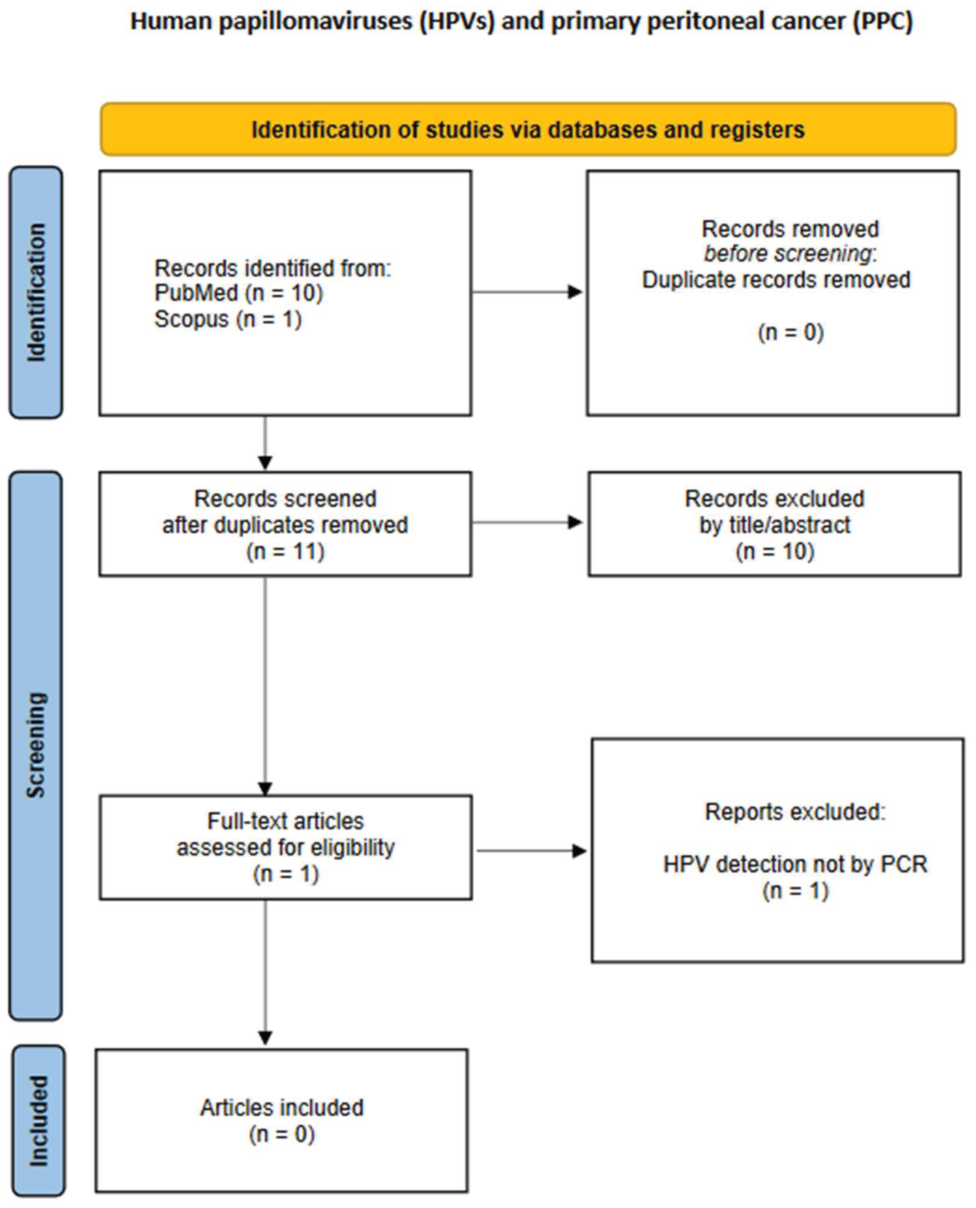 Preprints 158987 g005