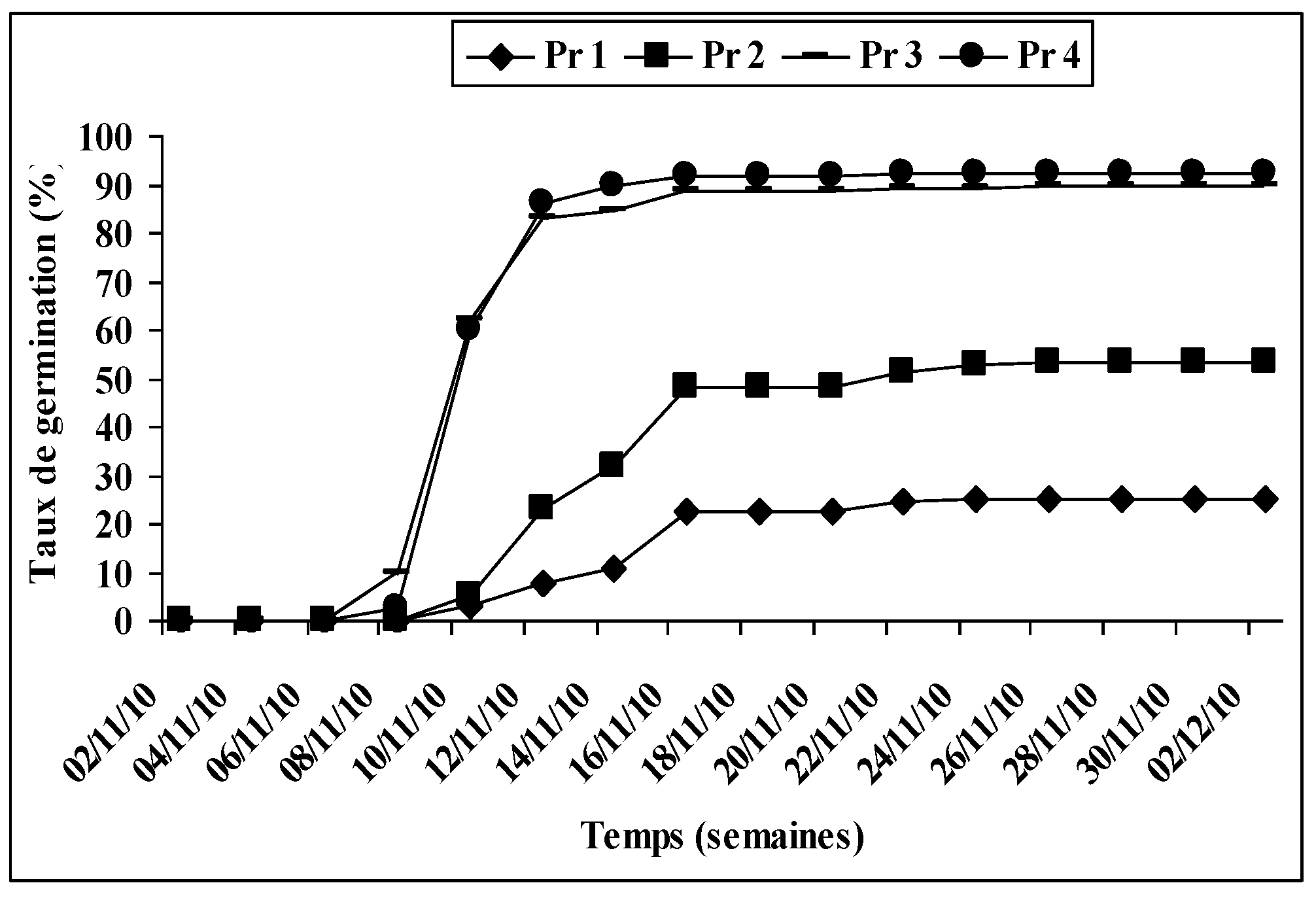 Preprints 154593 g002