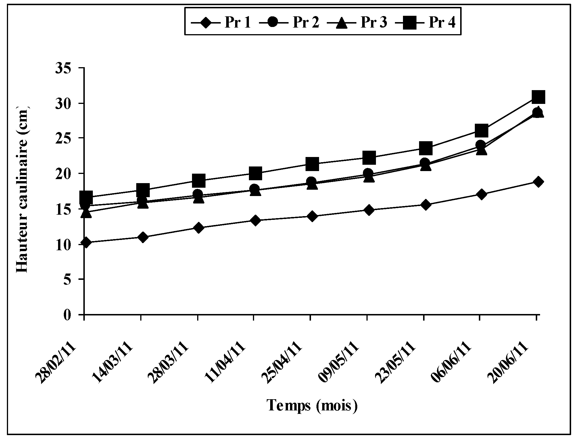 Preprints 154593 g003