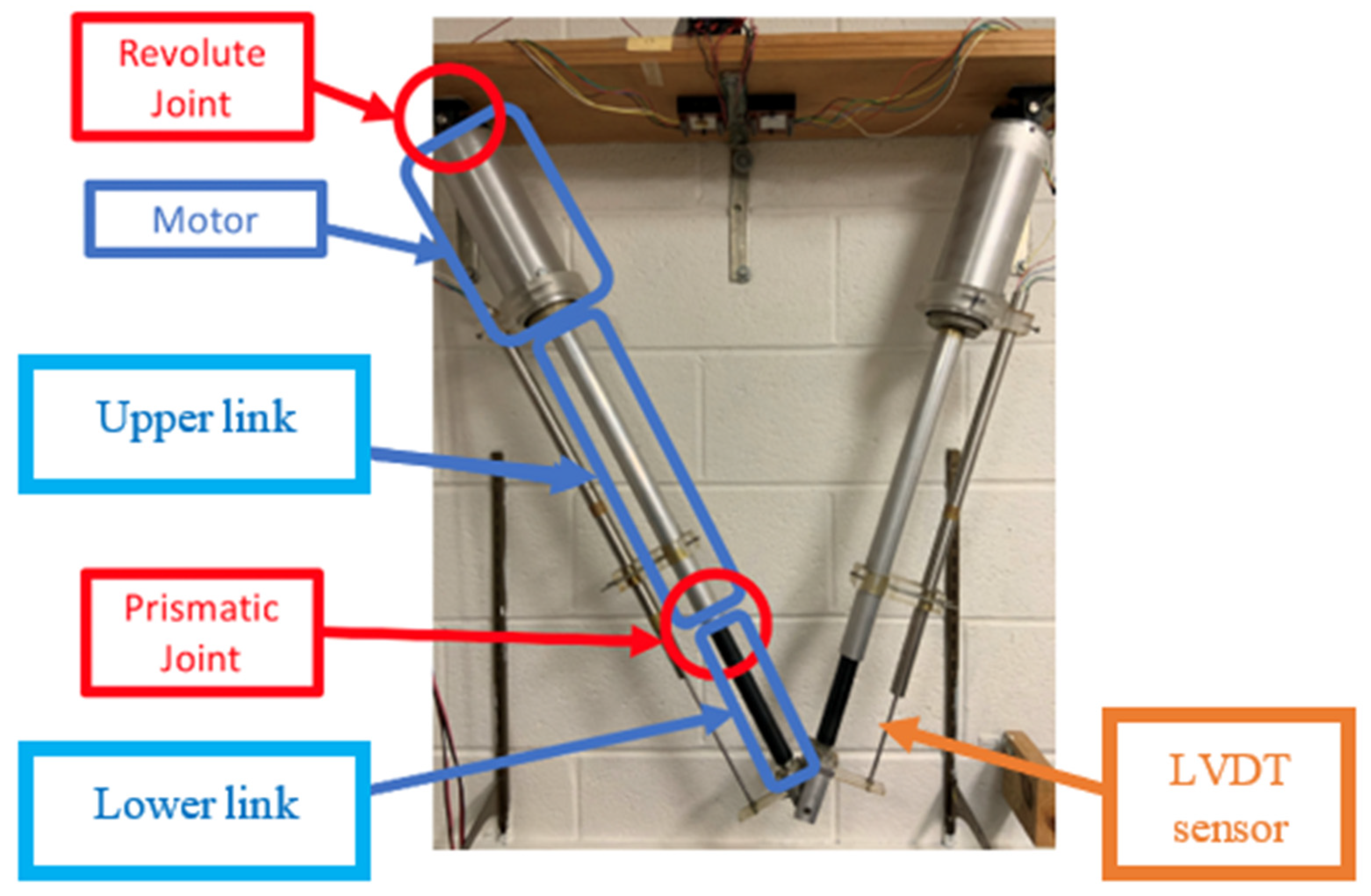 Preprints 155313 g001
