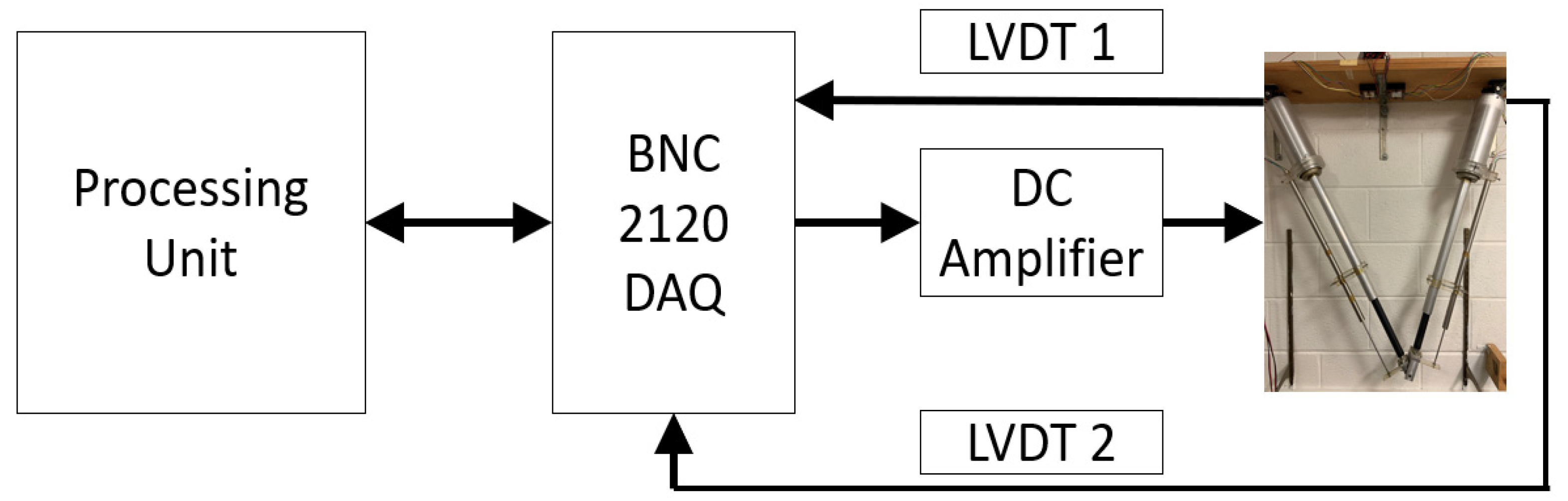 Preprints 155313 g002
