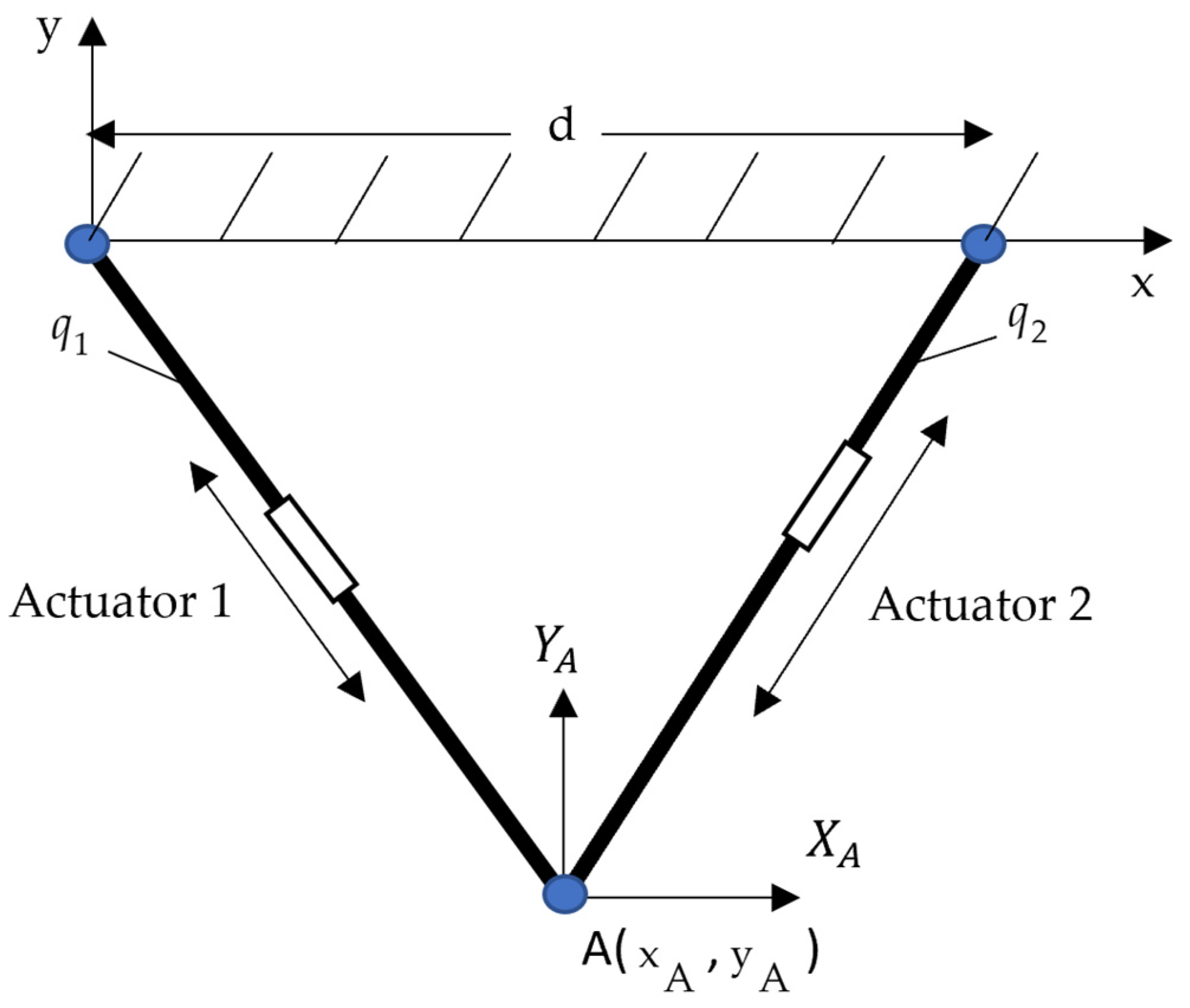 Preprints 155313 g003