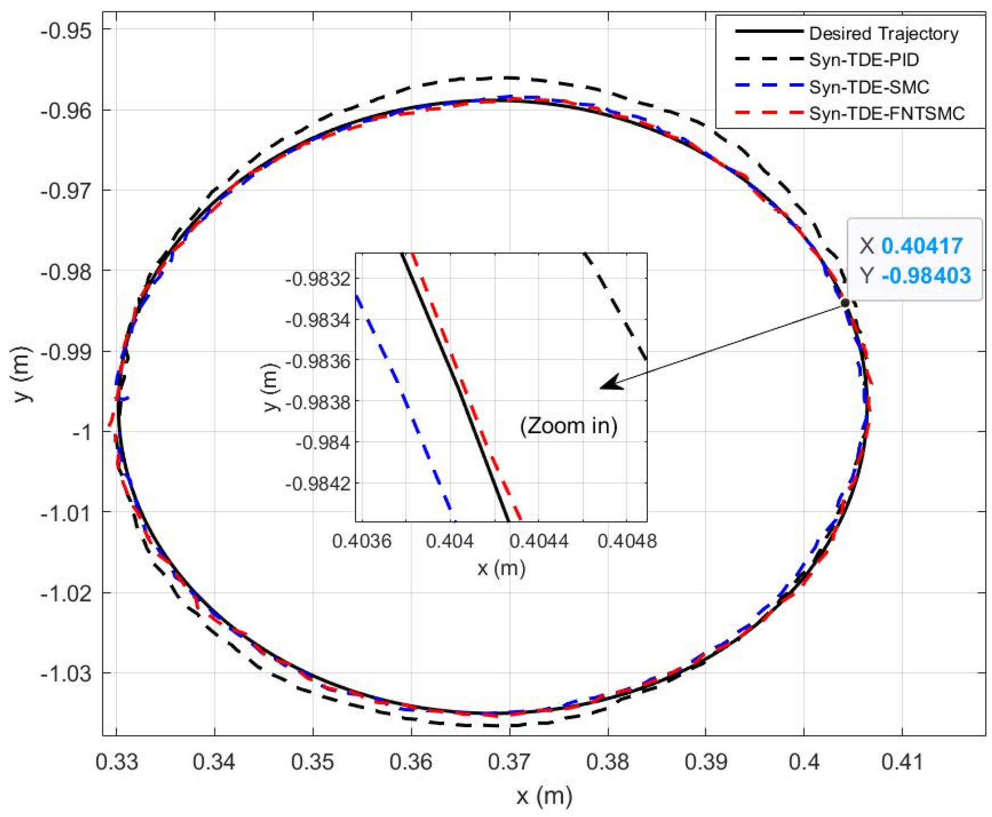 Preprints 155313 g005