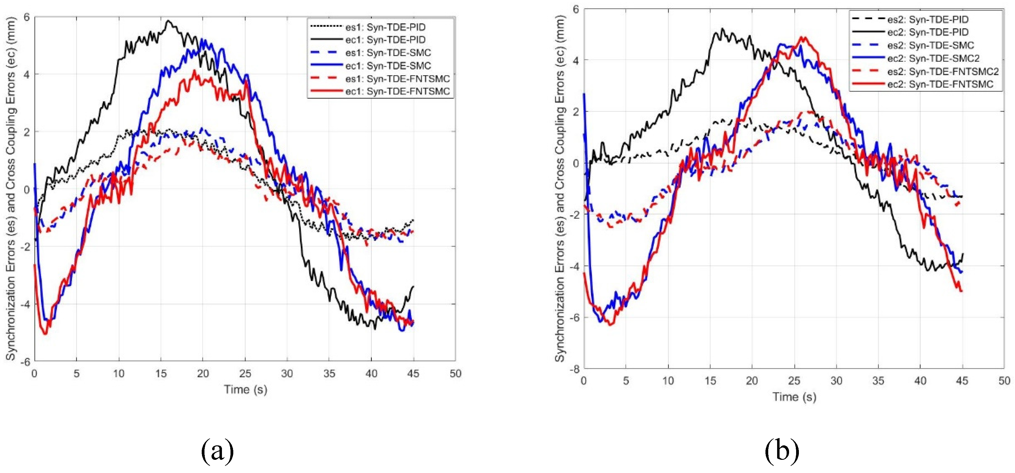 Preprints 155313 g007
