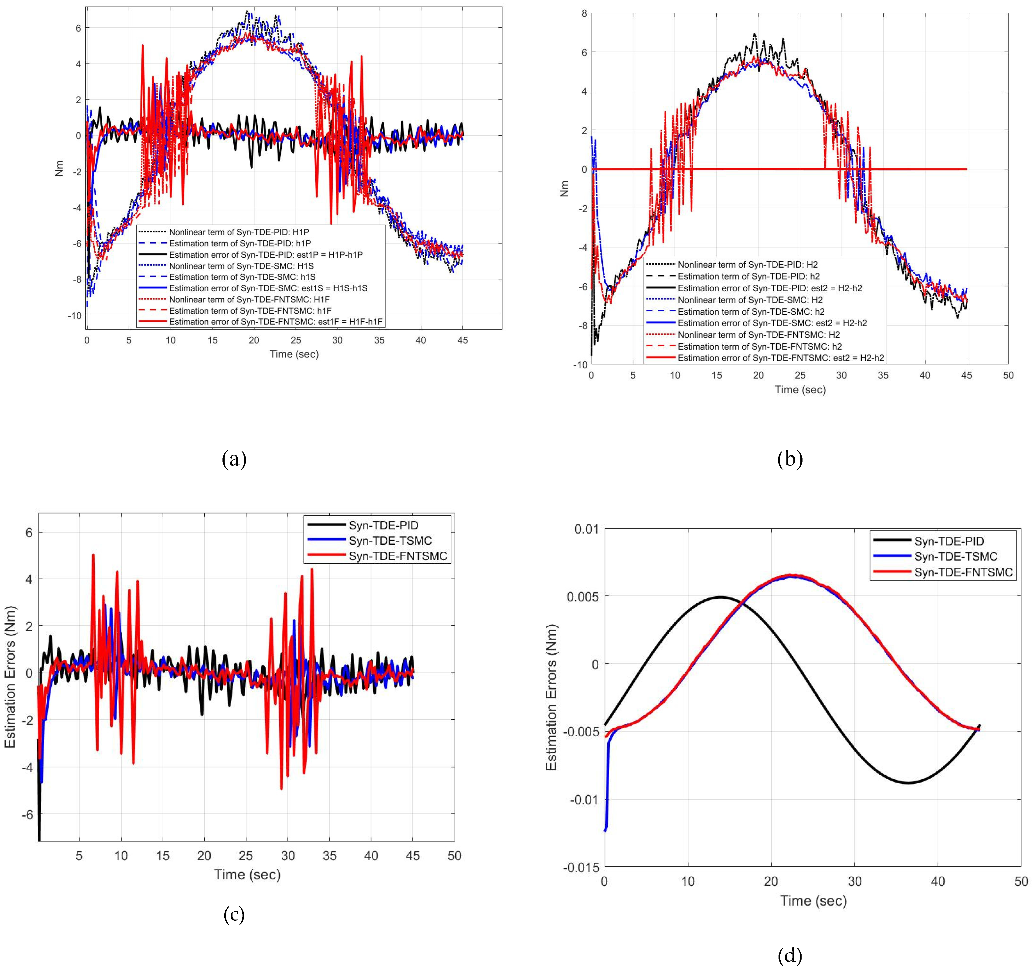 Preprints 155313 g008