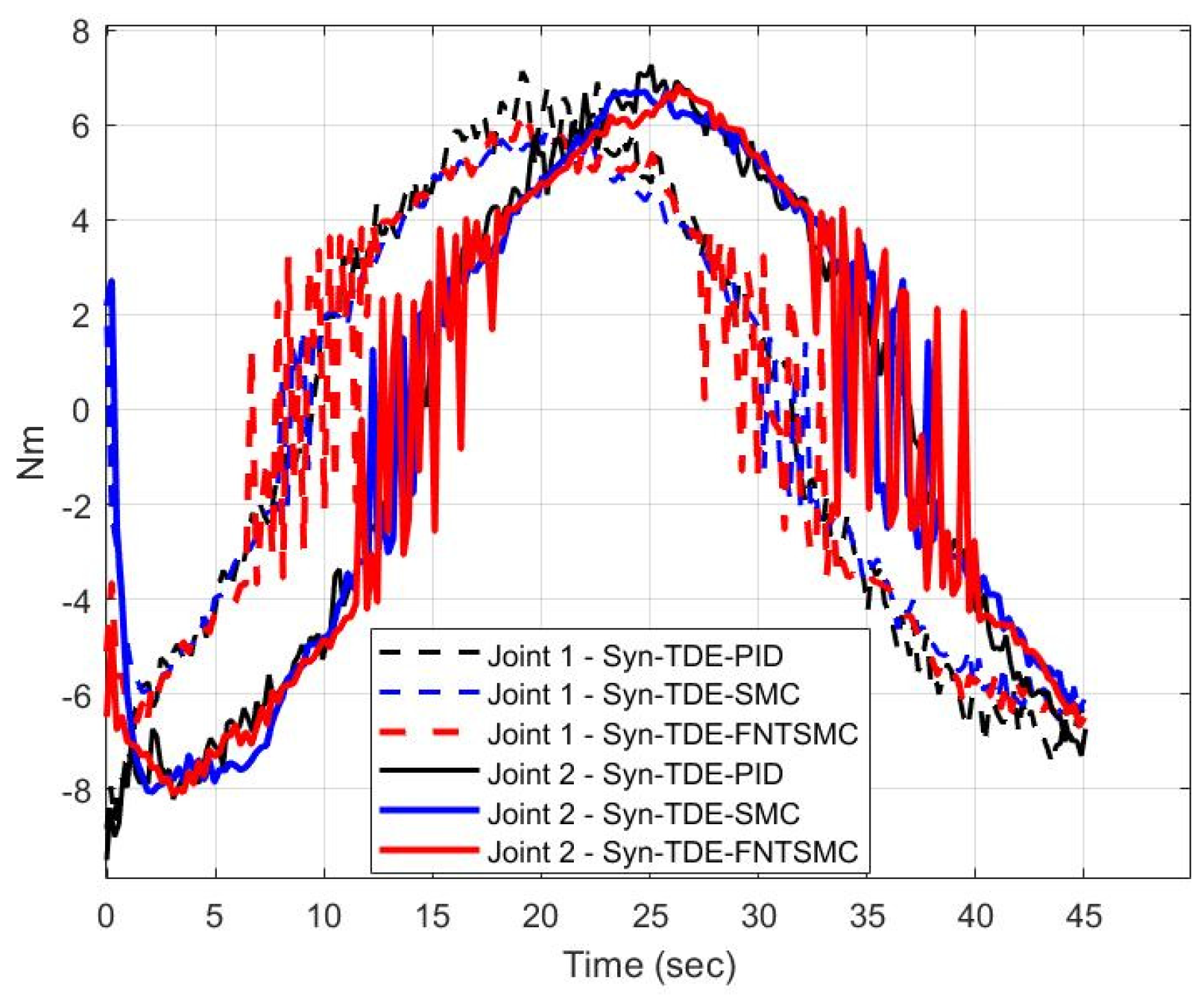 Preprints 155313 g009