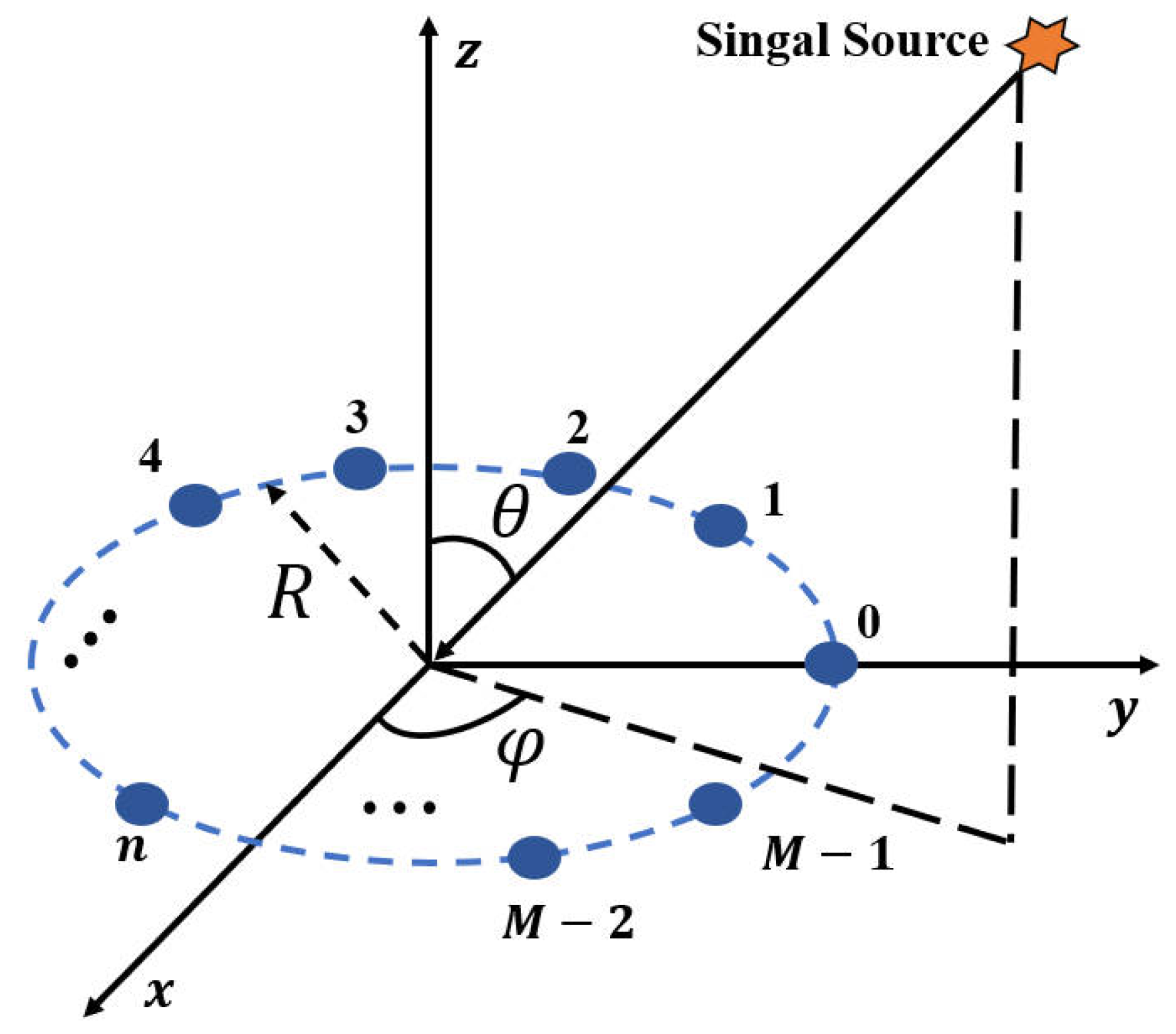 Preprints 151256 g001