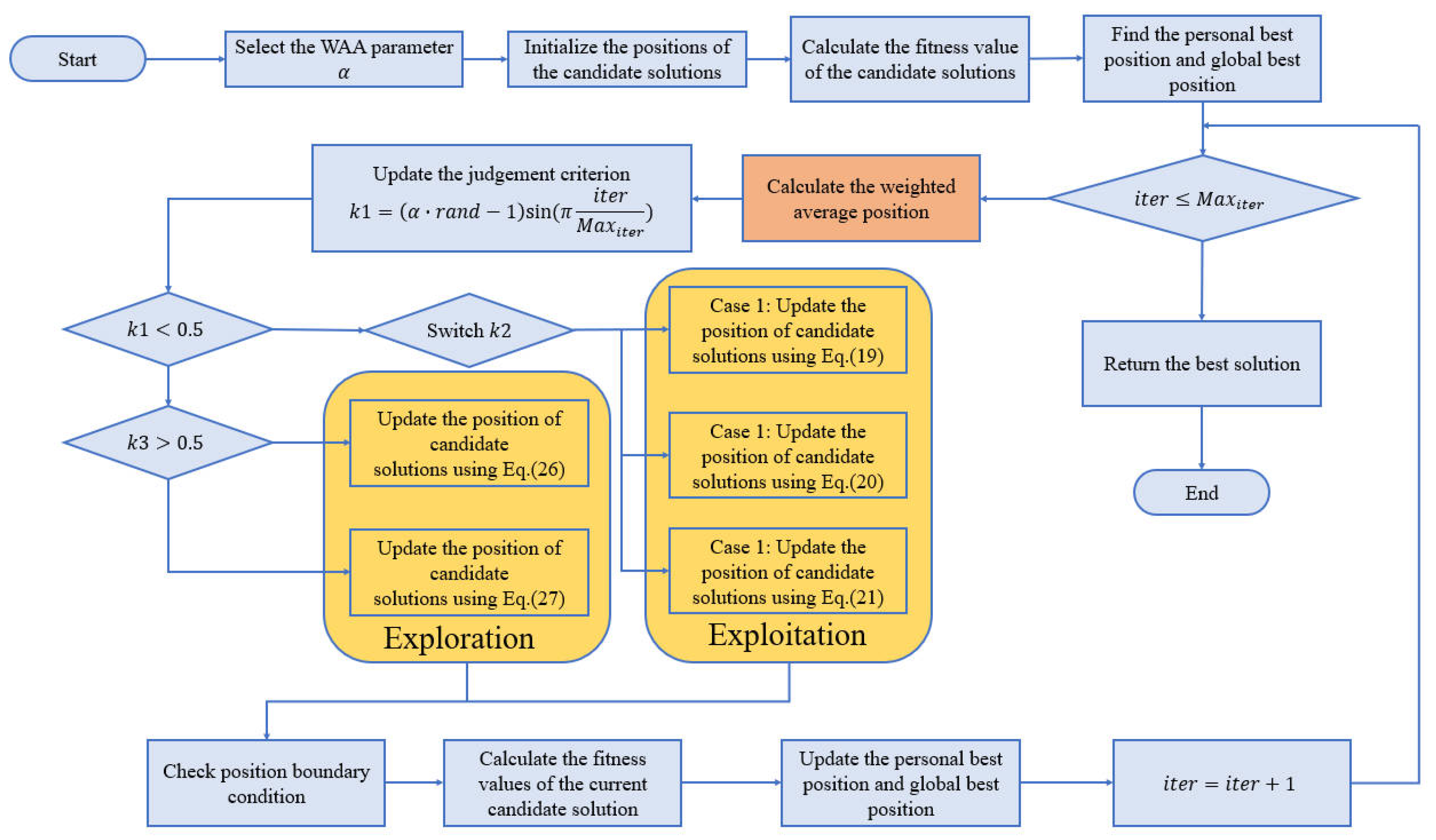 Preprints 151256 g002