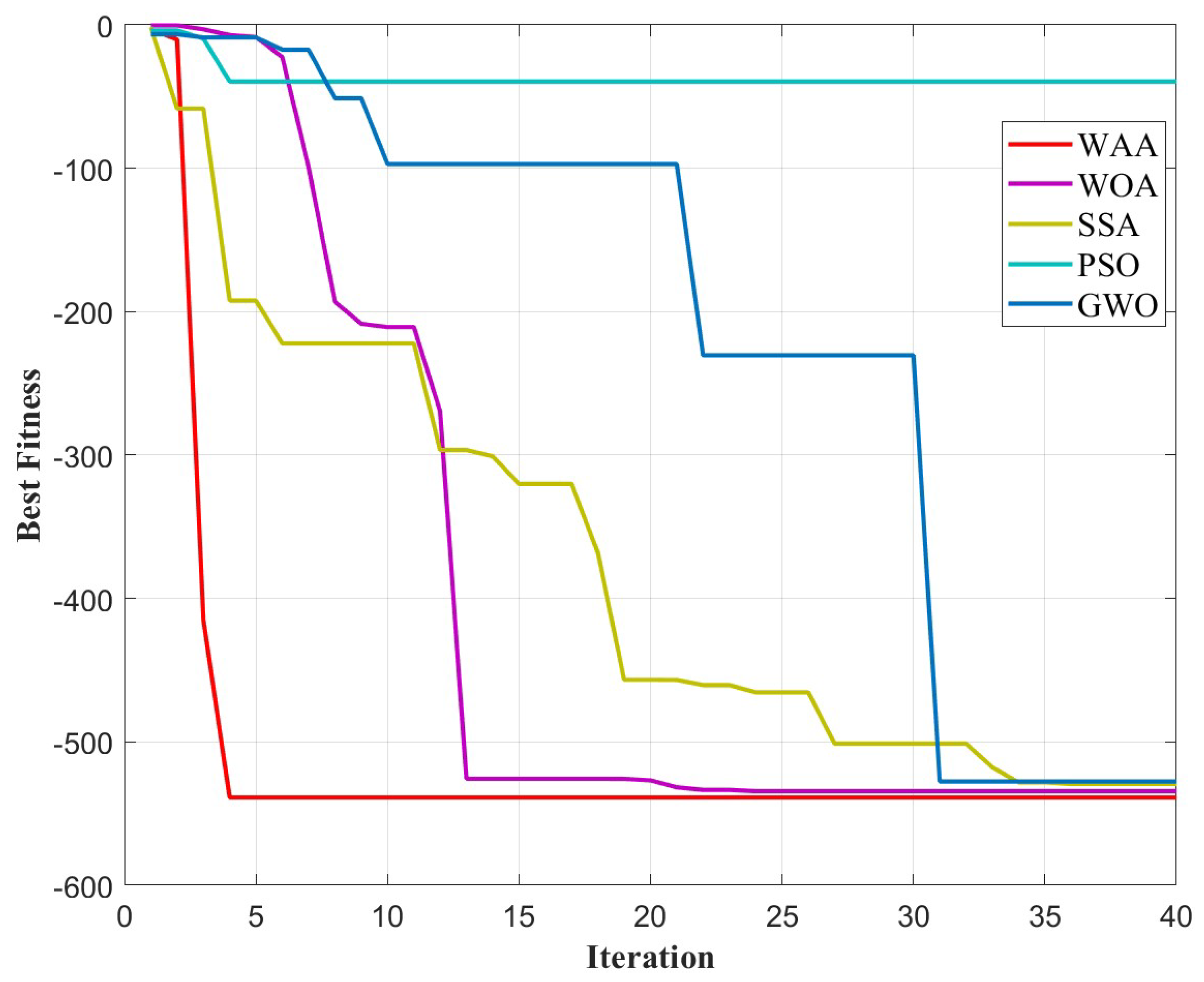 Preprints 151256 g003