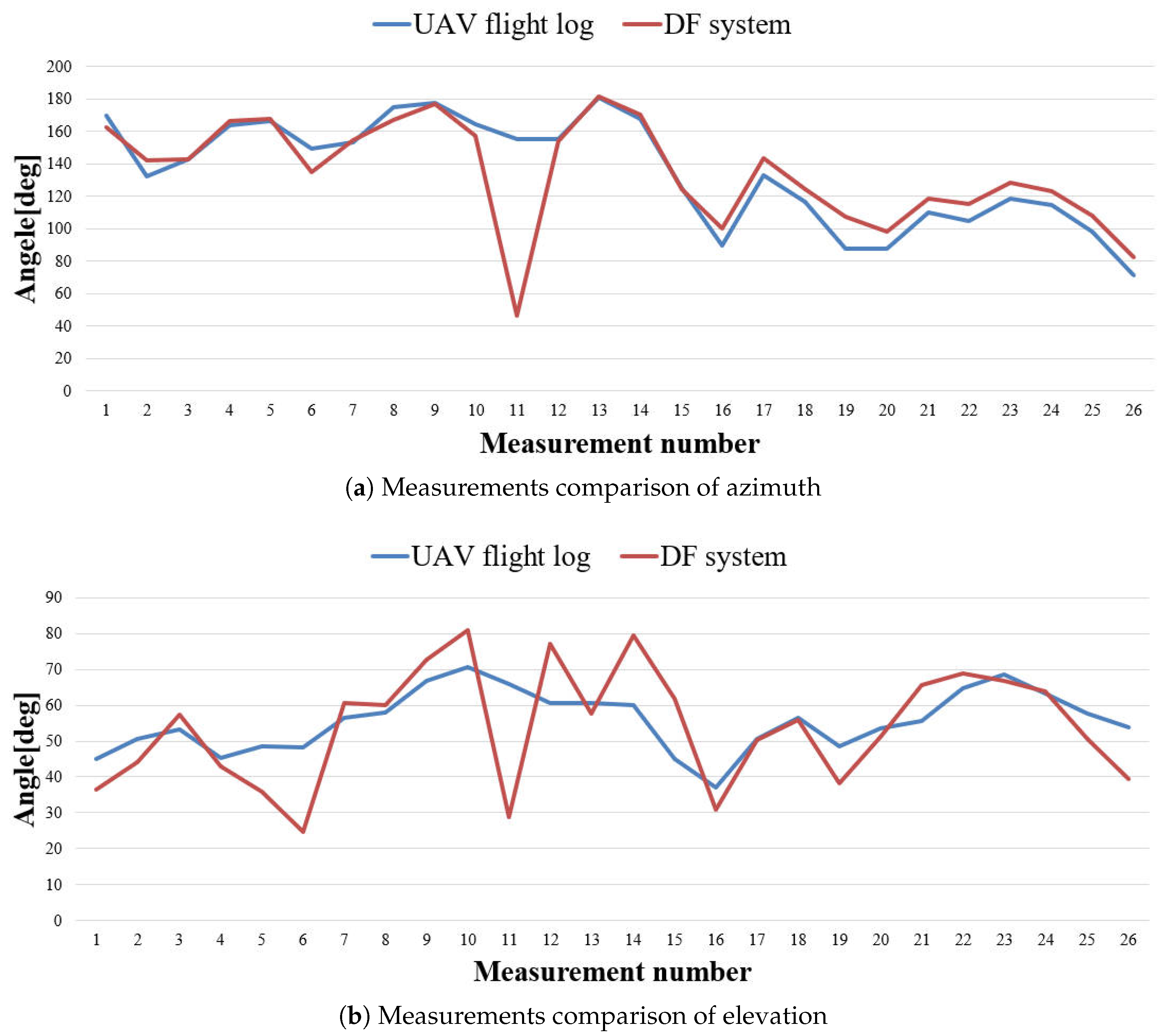 Preprints 151256 g011