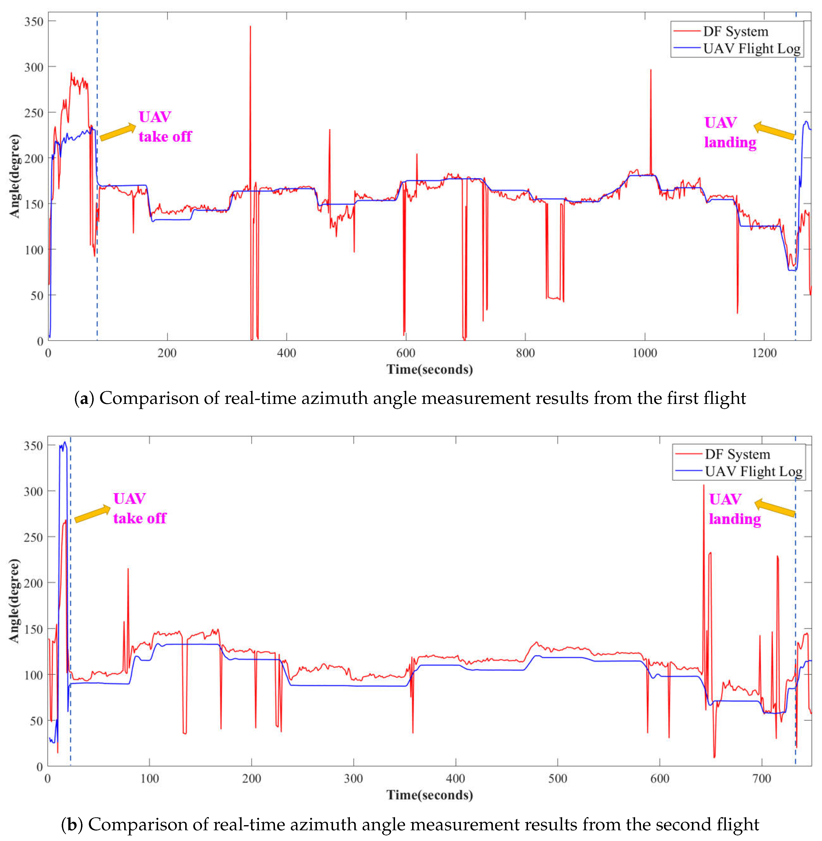 Preprints 151256 g012