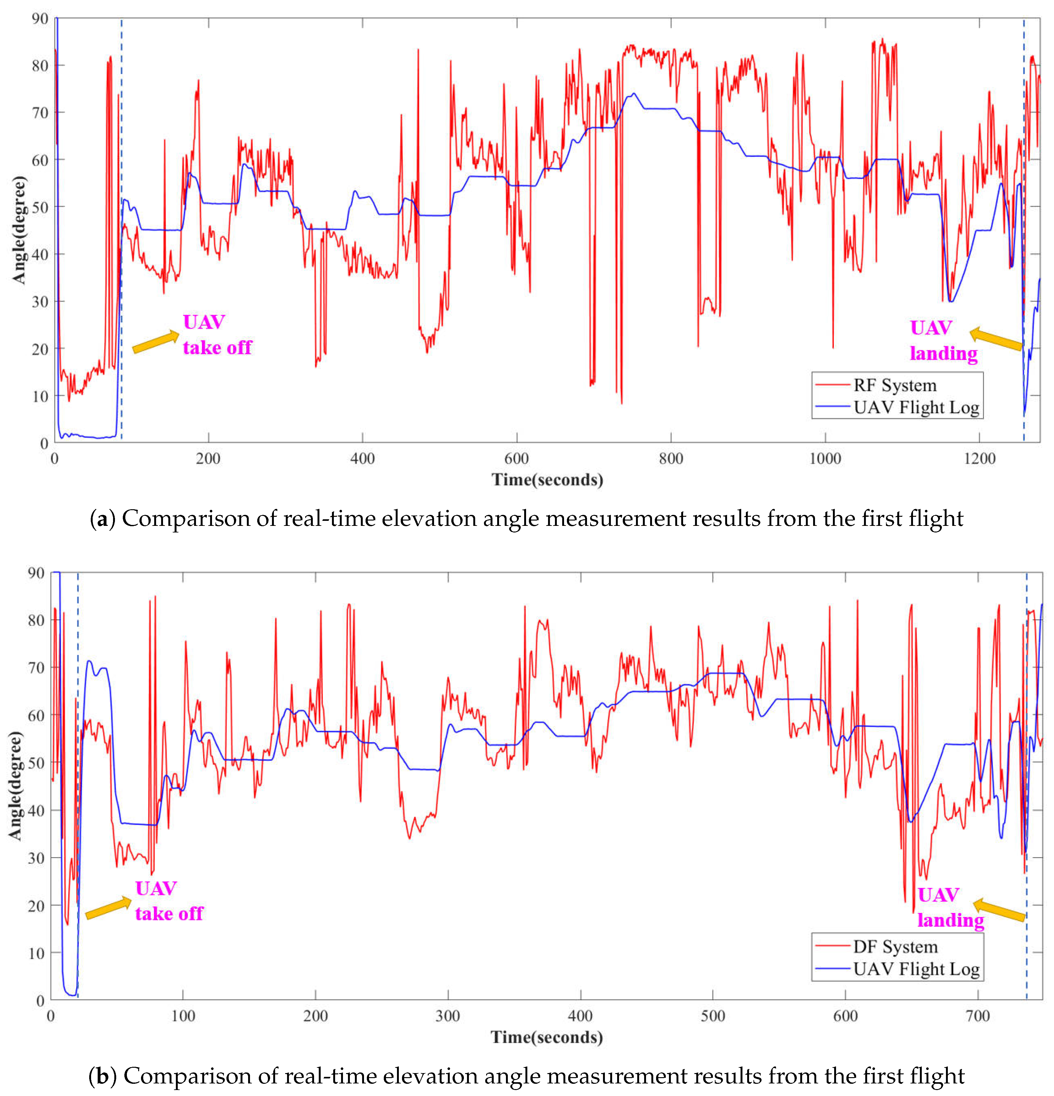 Preprints 151256 g013