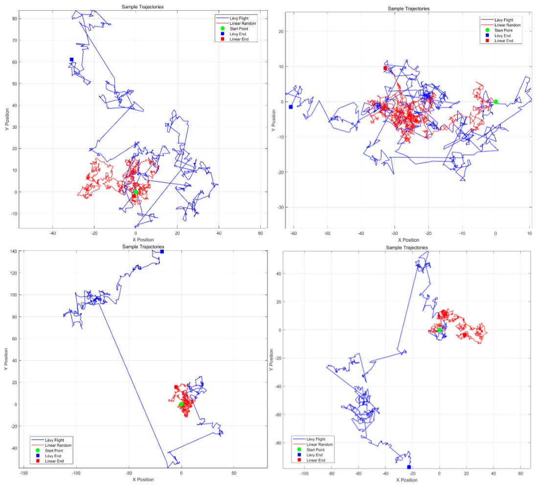 Preprints 219415 g001