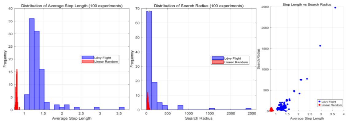 Preprints 219415 g002
