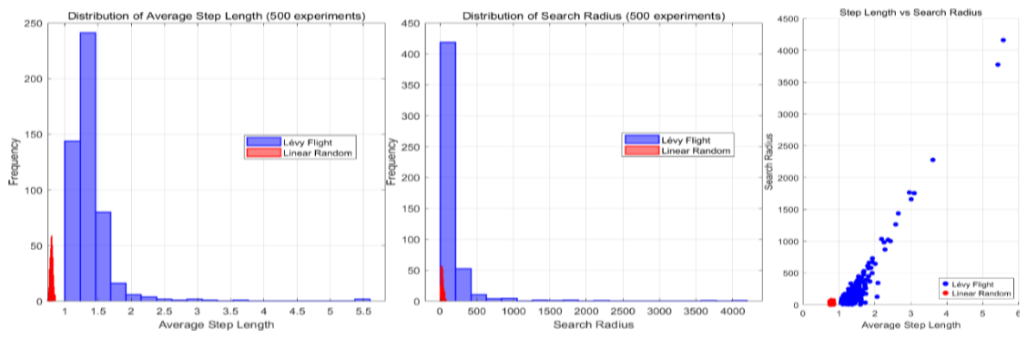 Preprints 219415 g003