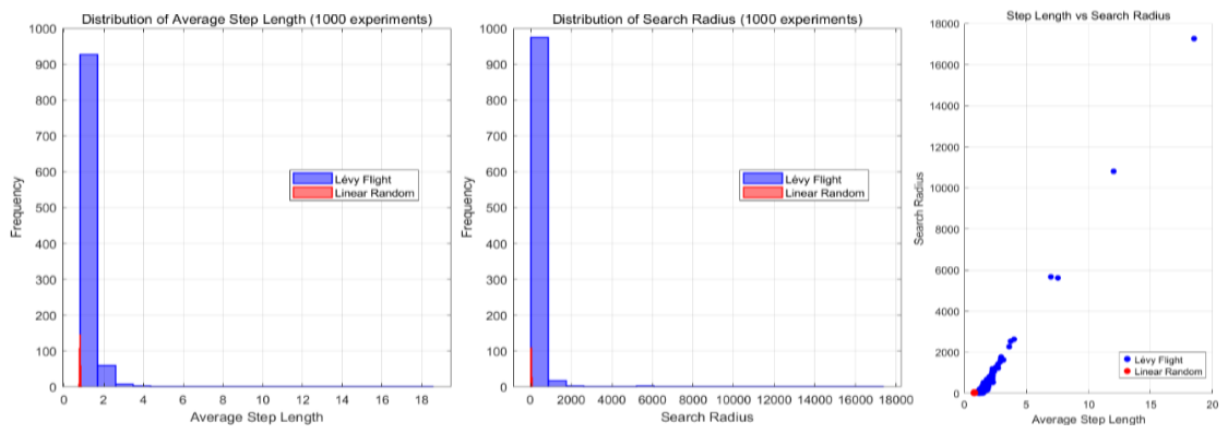 Preprints 219415 g004