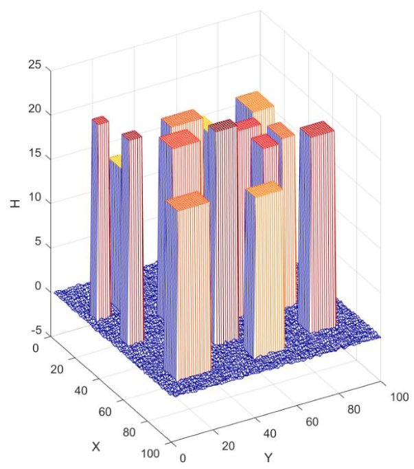 Preprints 219415 g005