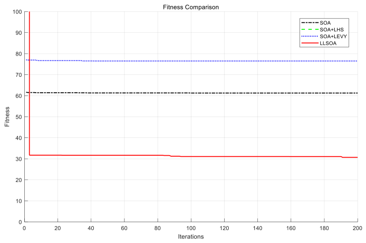 Preprints 219415 g007