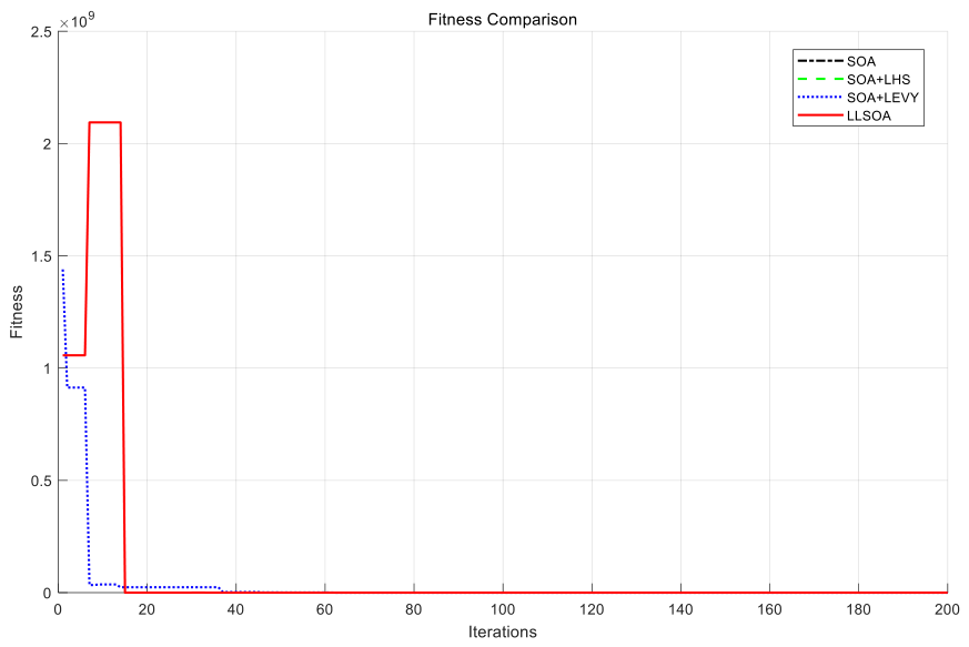 Preprints 219415 g009