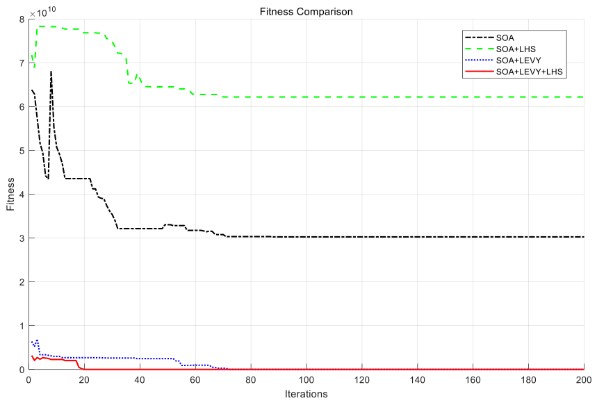 Preprints 219415 g011