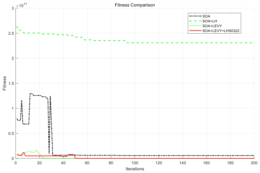 Preprints 219415 g013