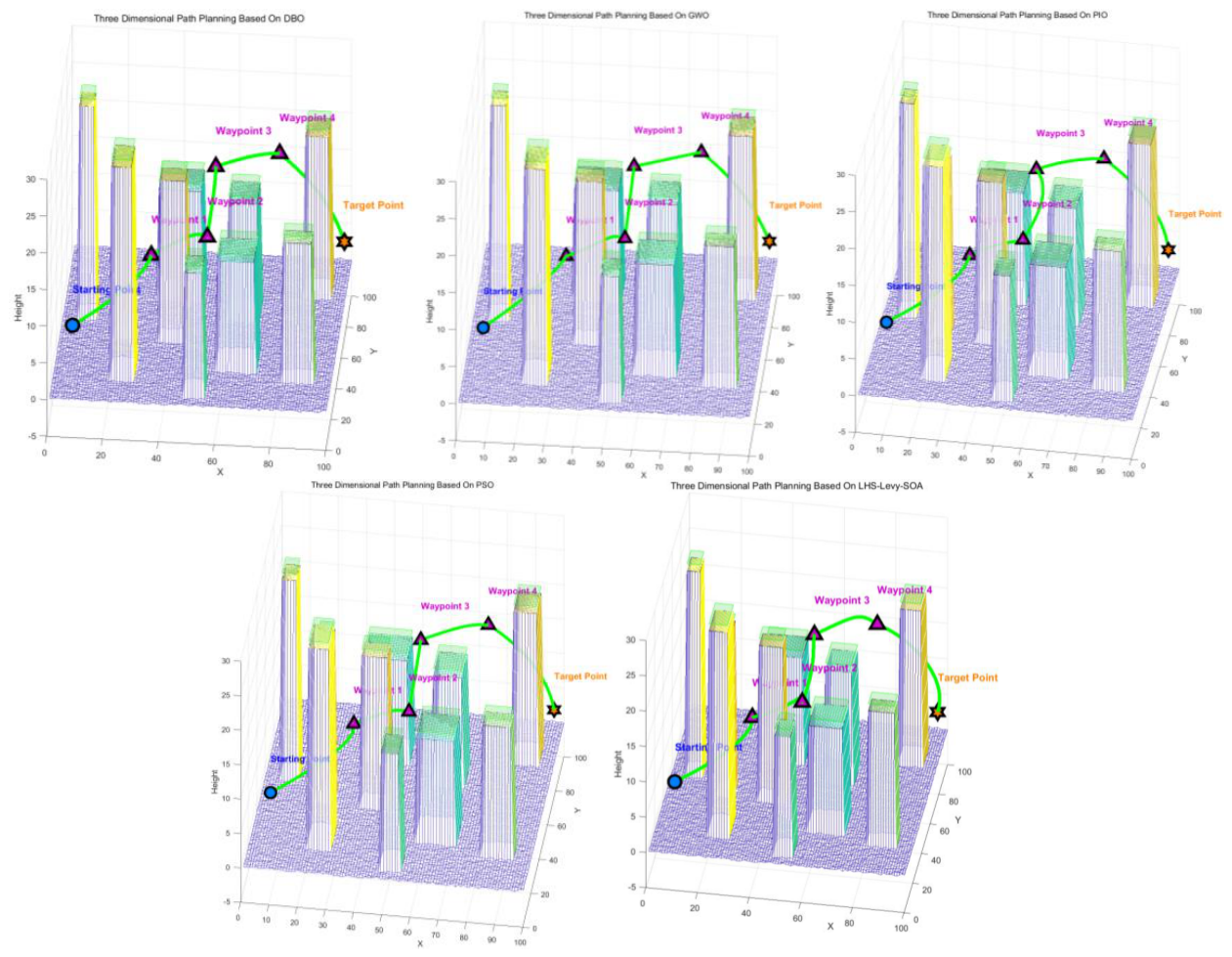 Preprints 219415 g014