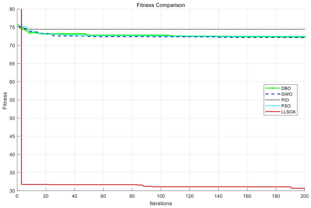 Preprints 219415 g015