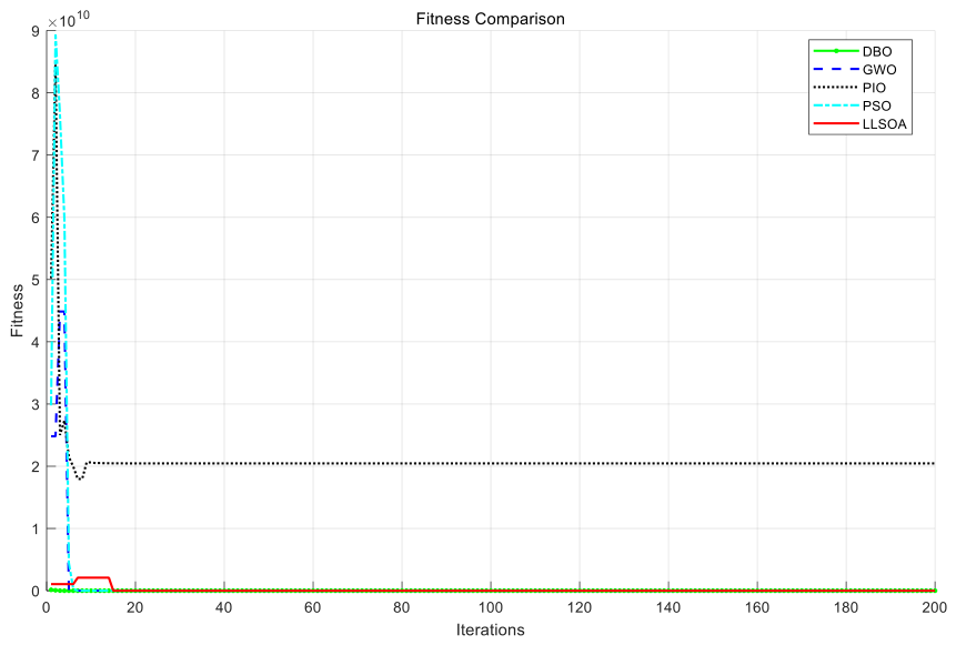 Preprints 219415 g017