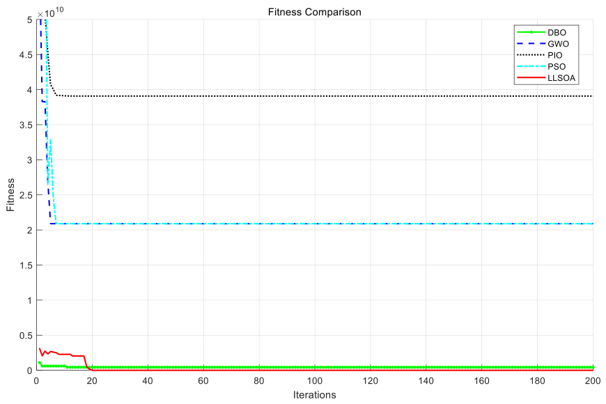 Preprints 219415 g019