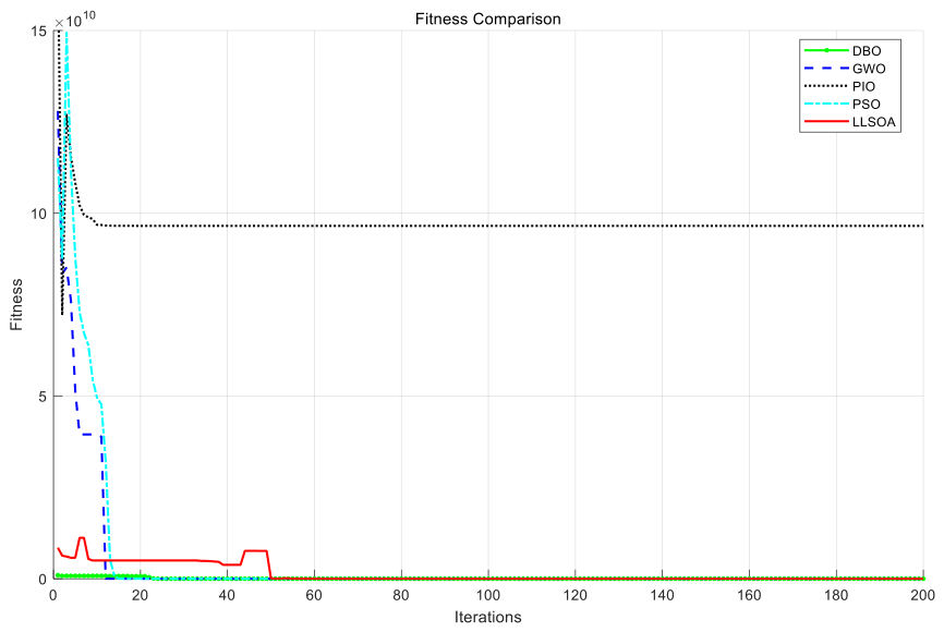 Preprints 219415 g021