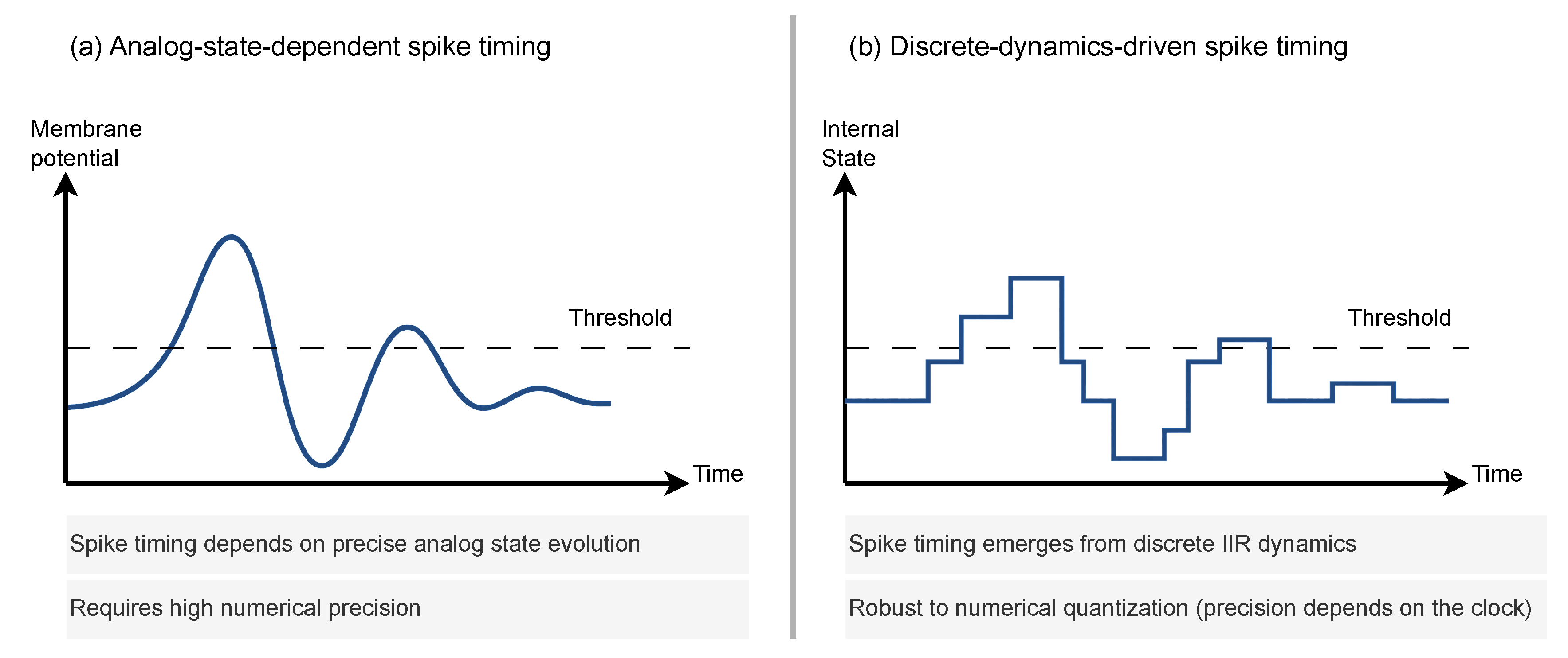 Preprints 194105 g002