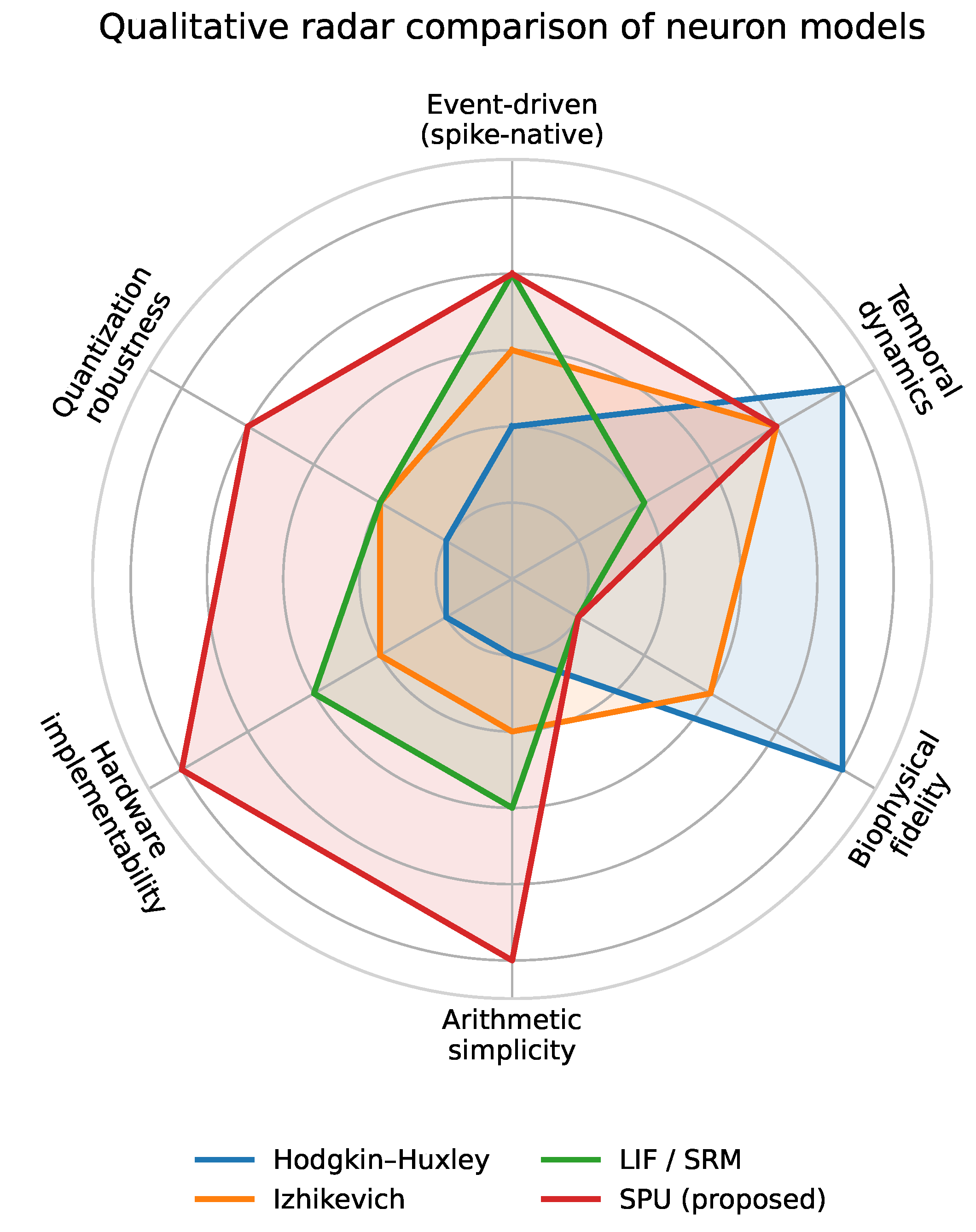 Preprints 194105 g004