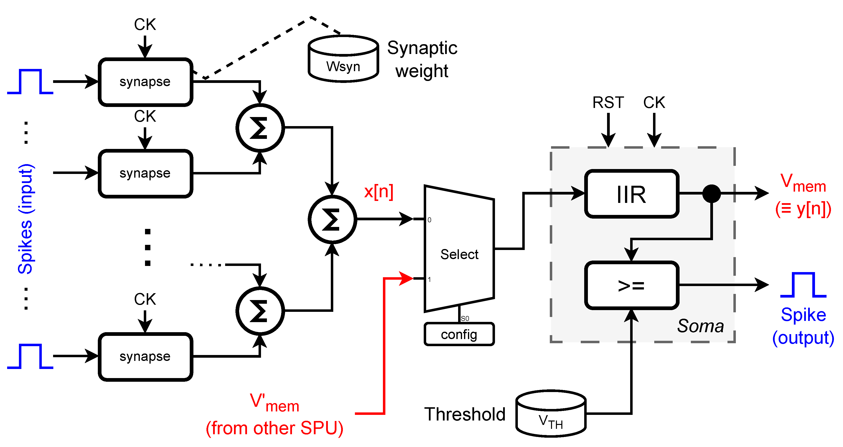 Preprints 194105 g005
