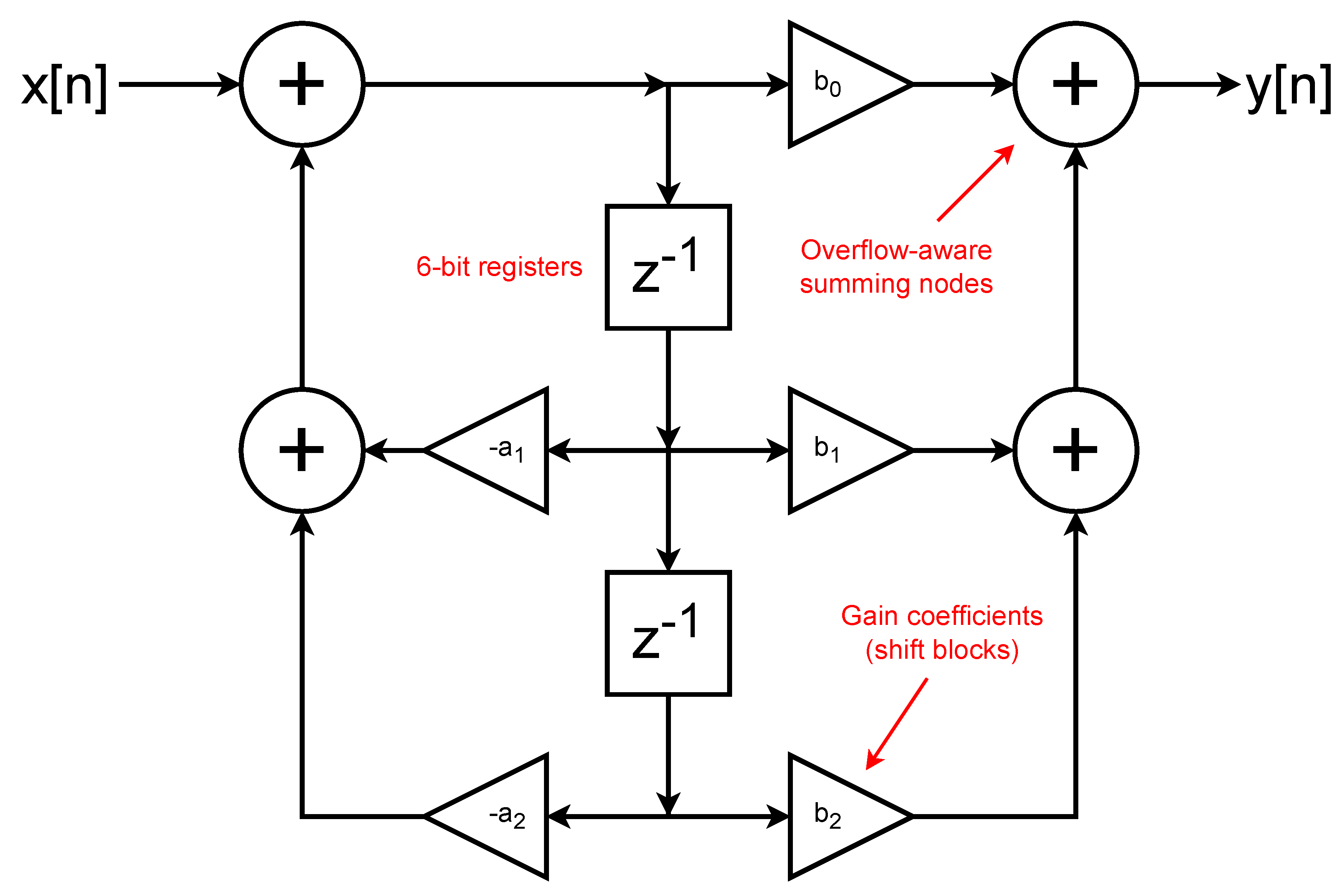 Preprints 194105 g006