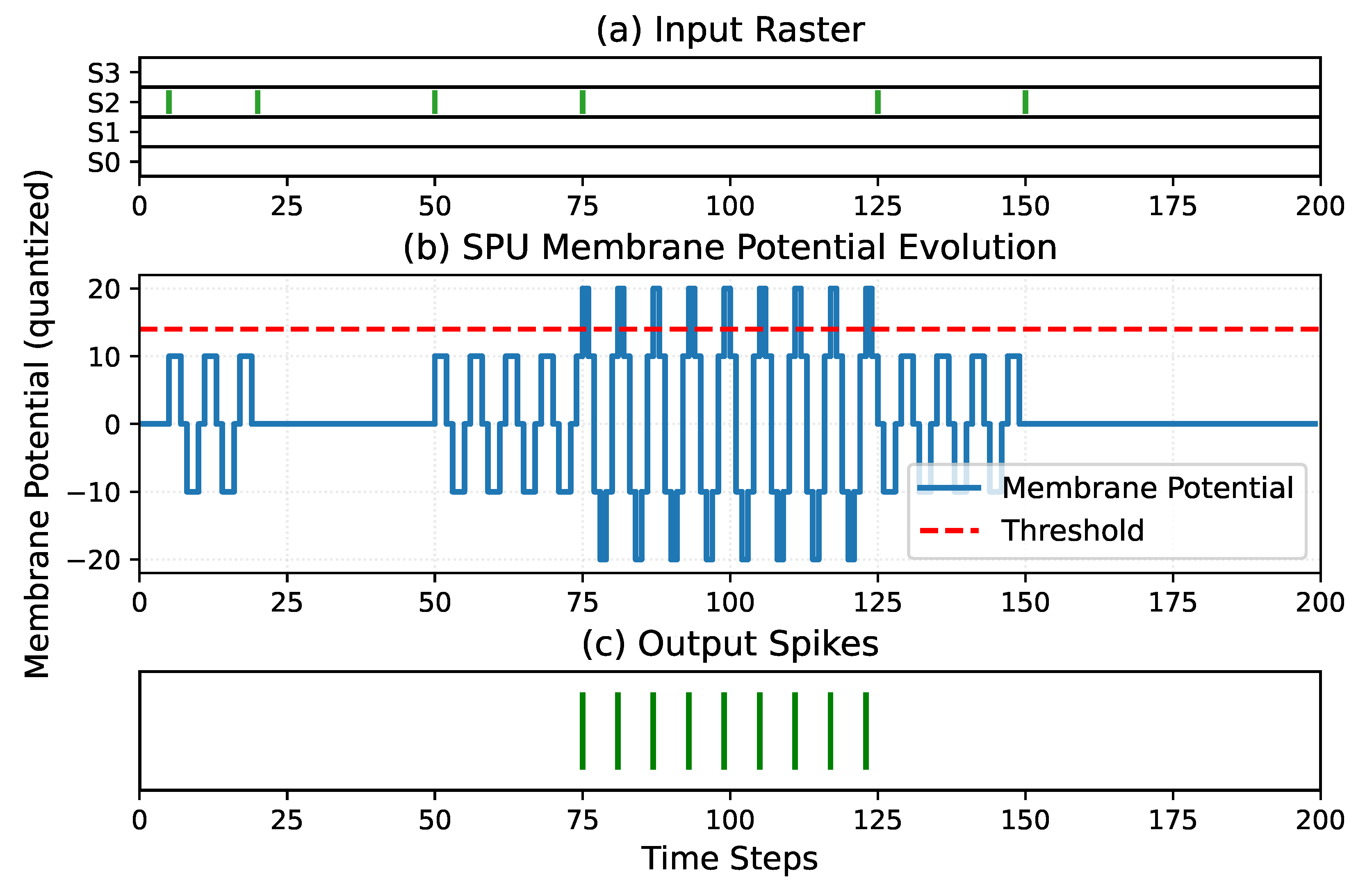 Preprints 194105 g007