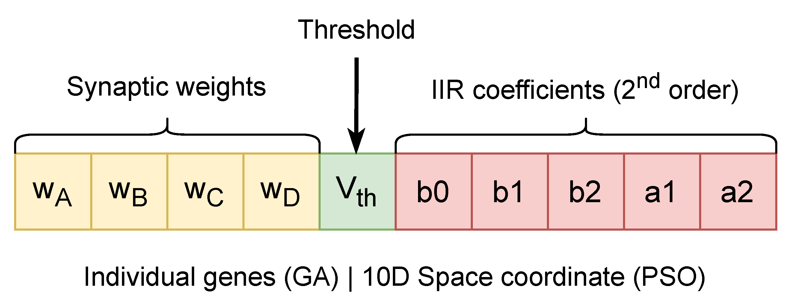 Preprints 194105 g009