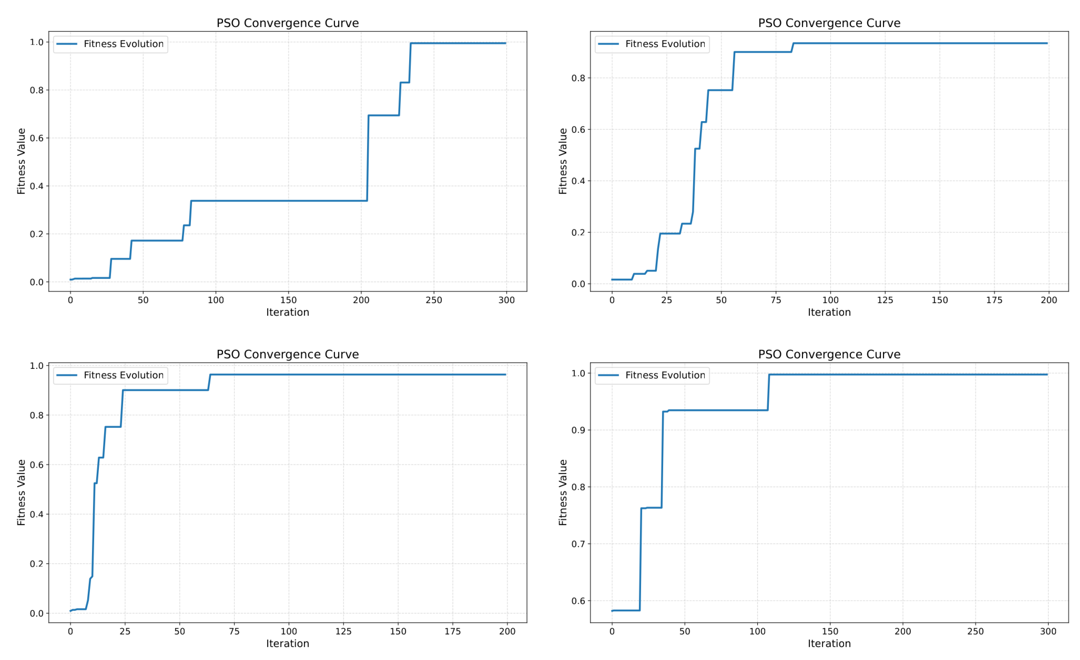 Preprints 194105 g010