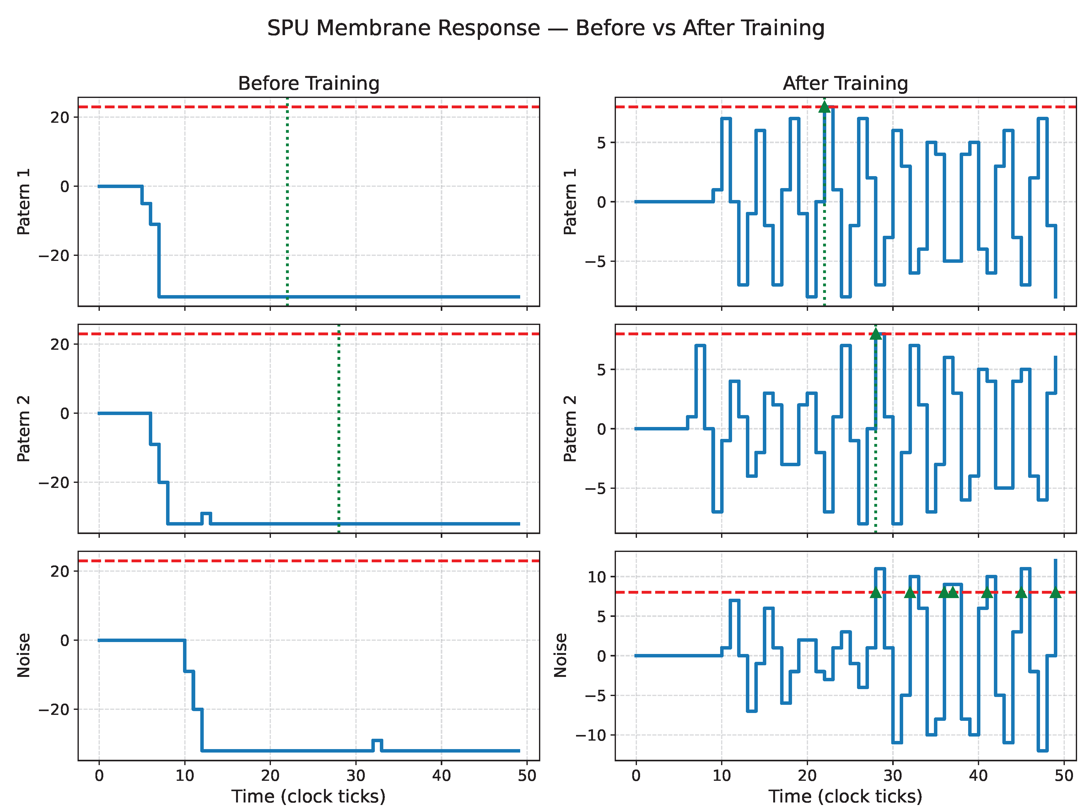 Preprints 194105 g011