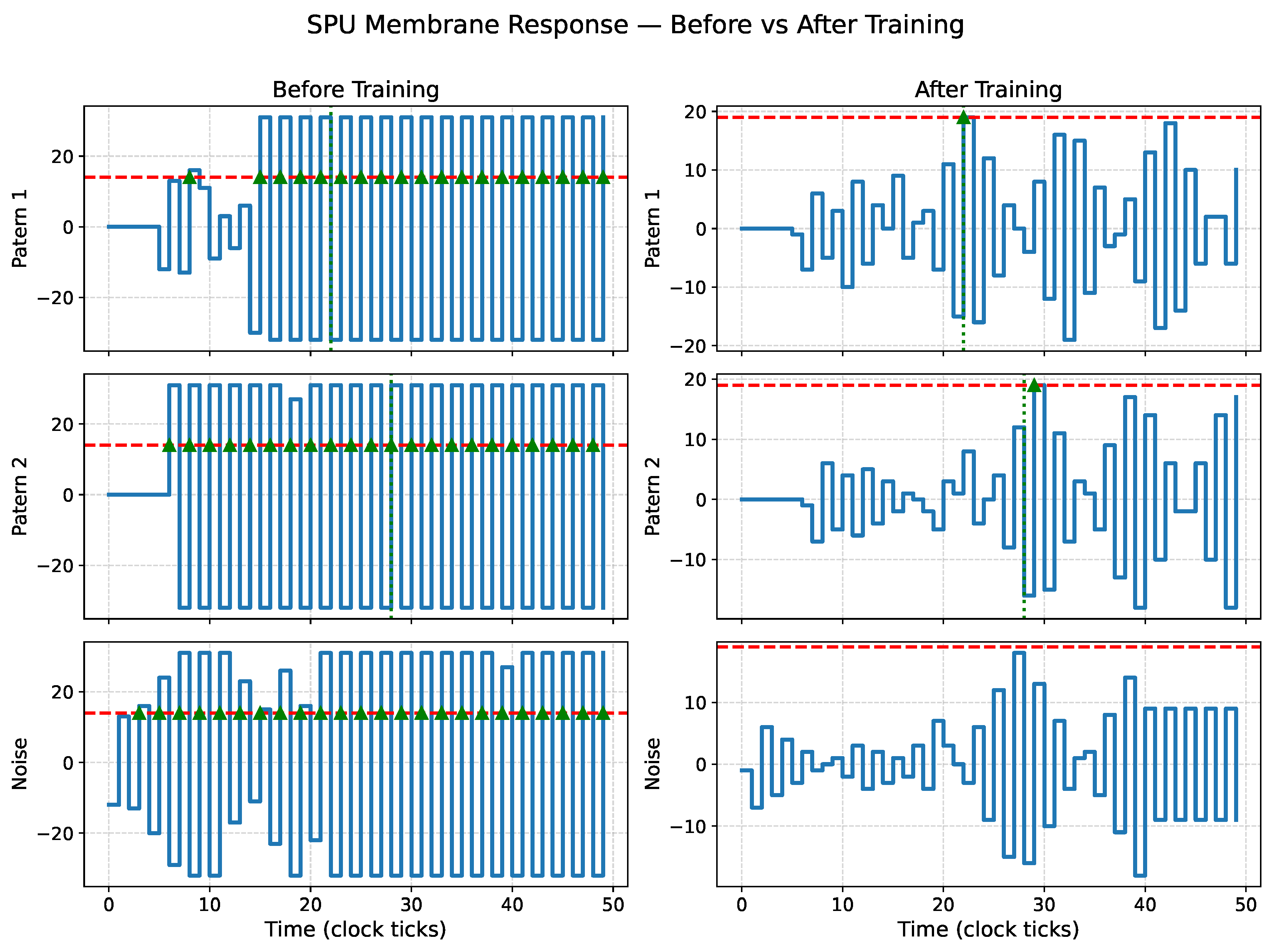 Preprints 194105 g012