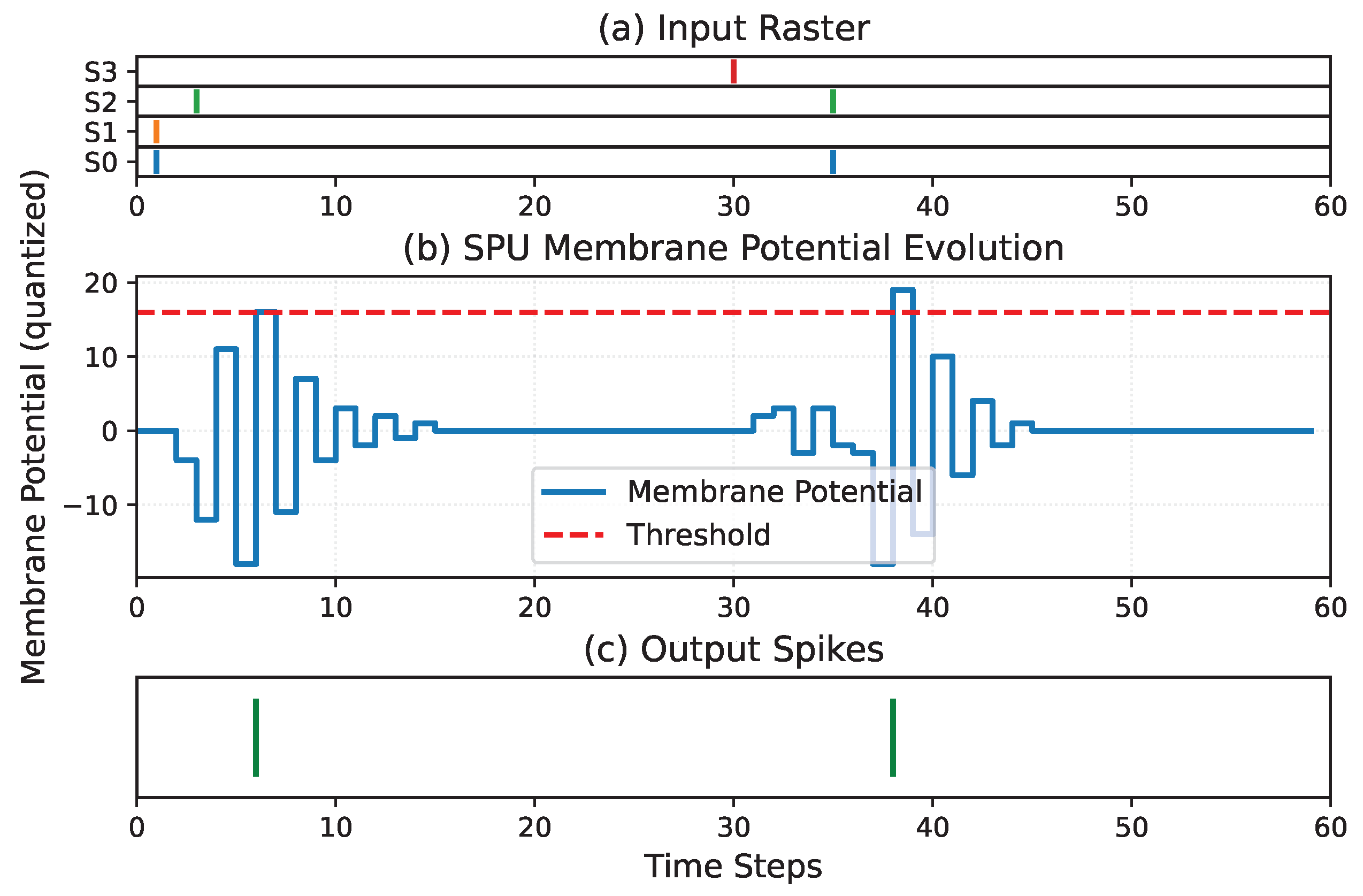 Preprints 194105 g015