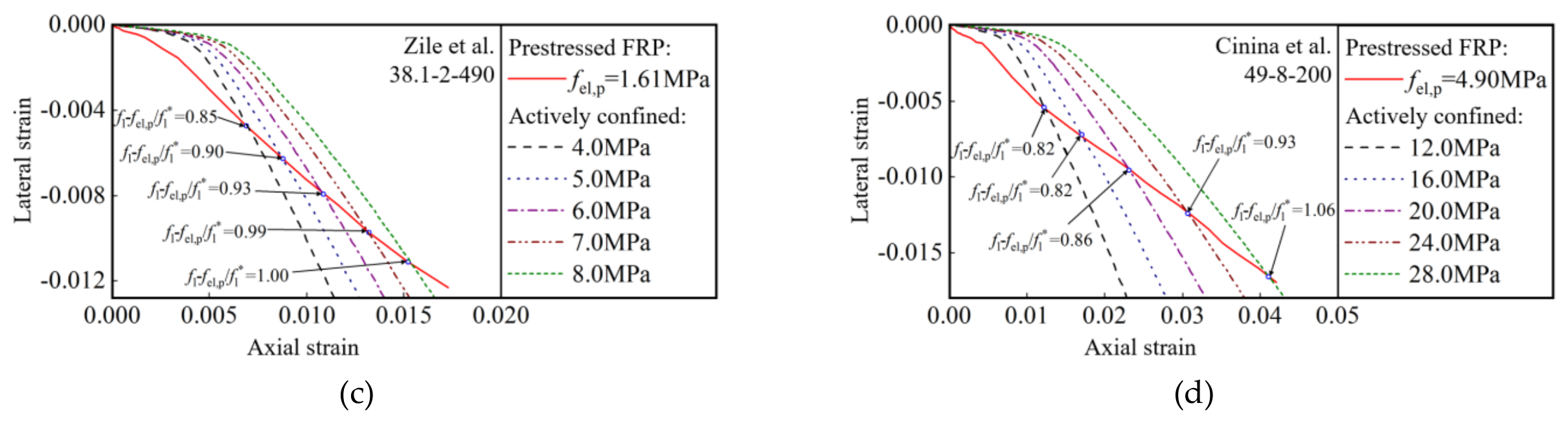 Preprints 225855 g005b