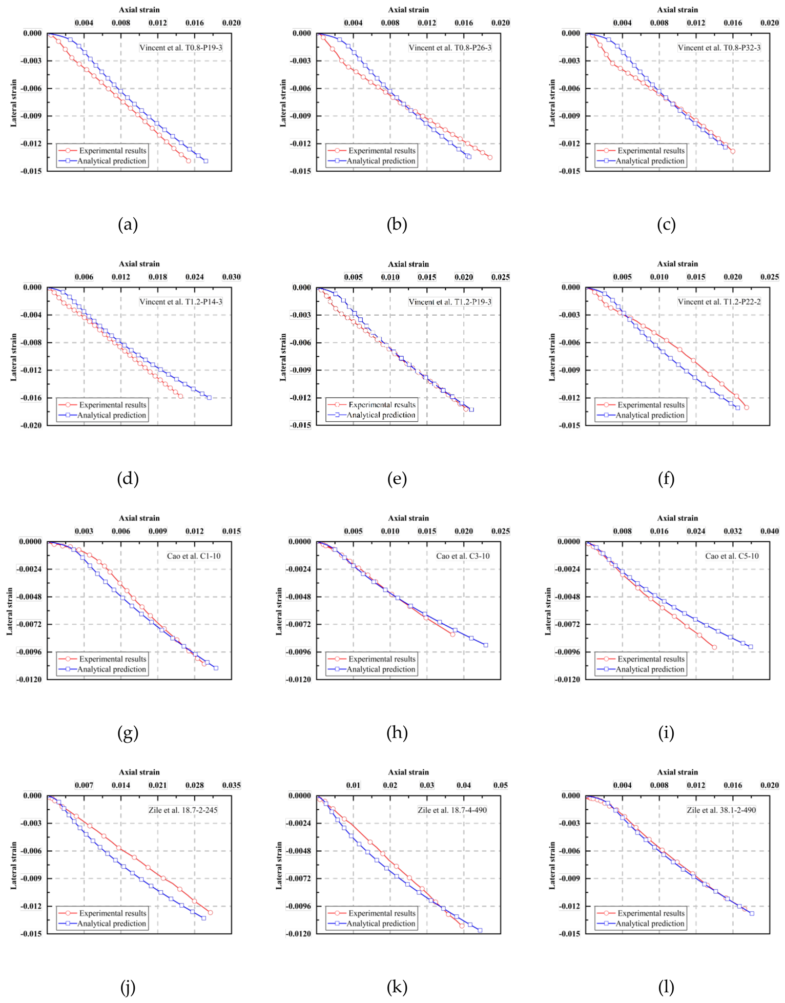 Preprints 225855 g008a Preprints 225855 g008a