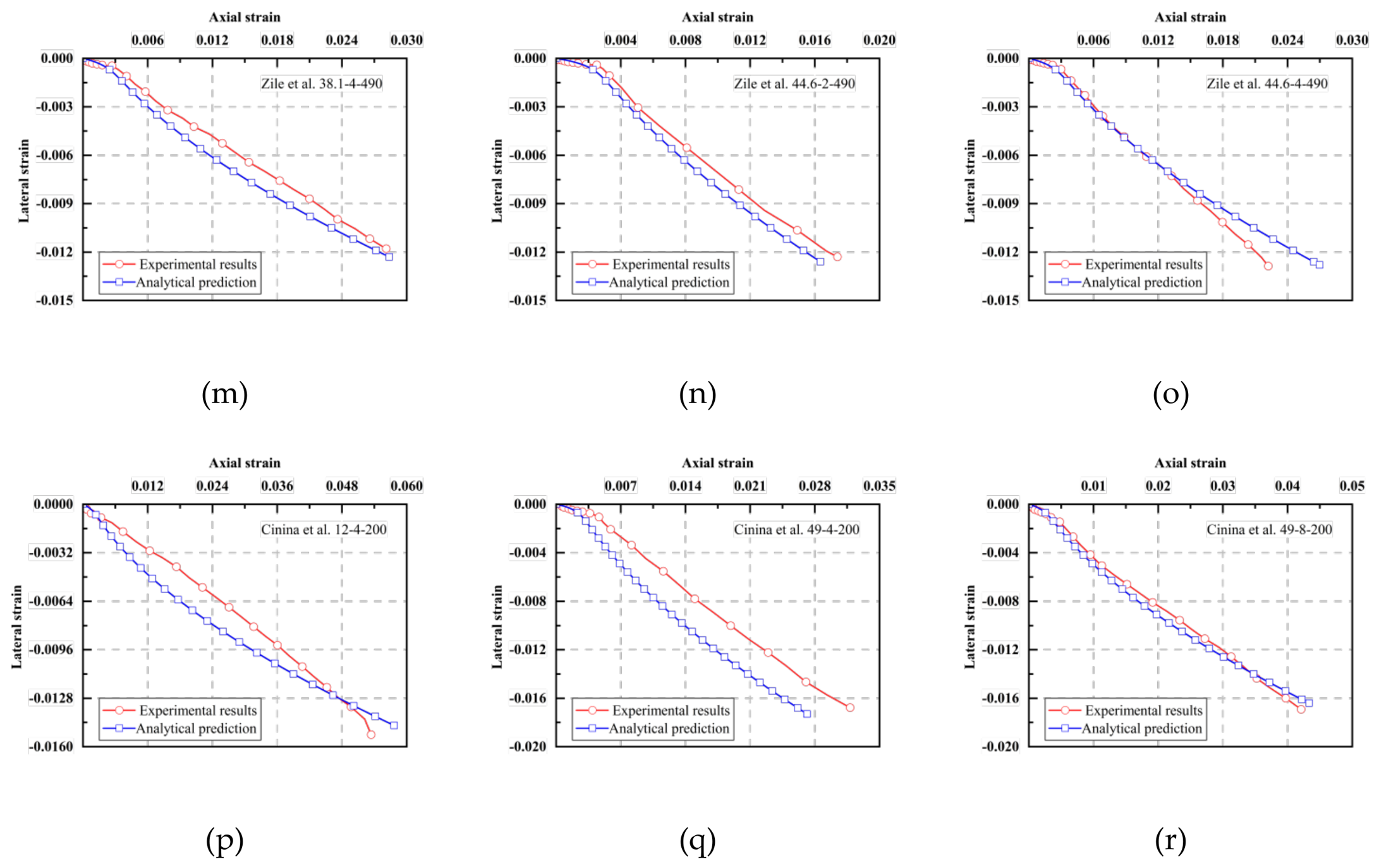 Preprints 225855 g008b