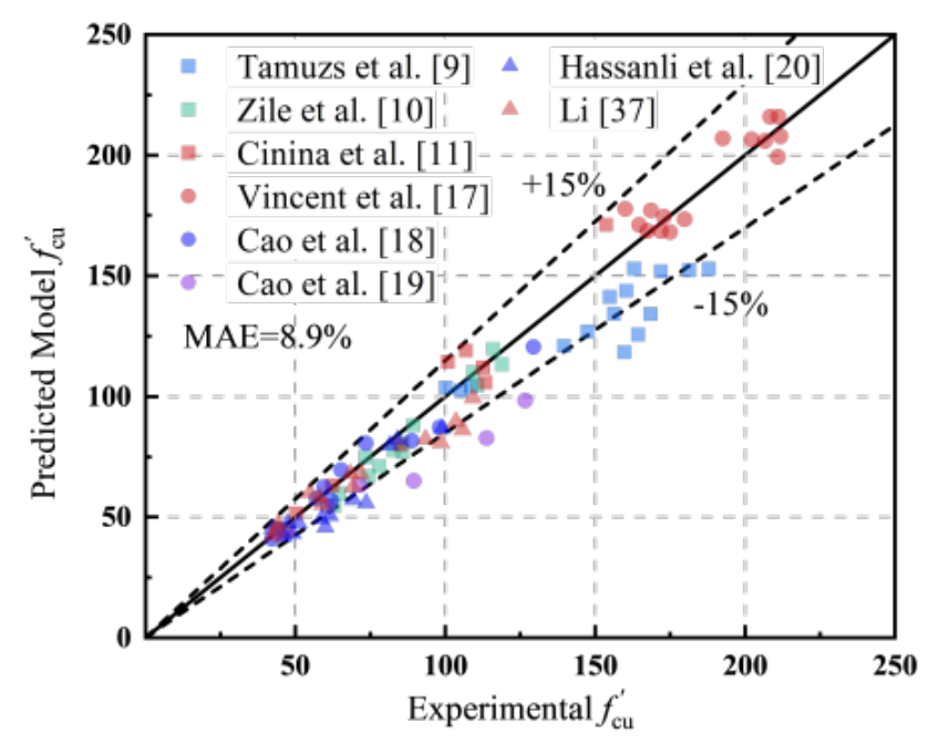 Preprints 225855 g009 Preprints 225855 g009