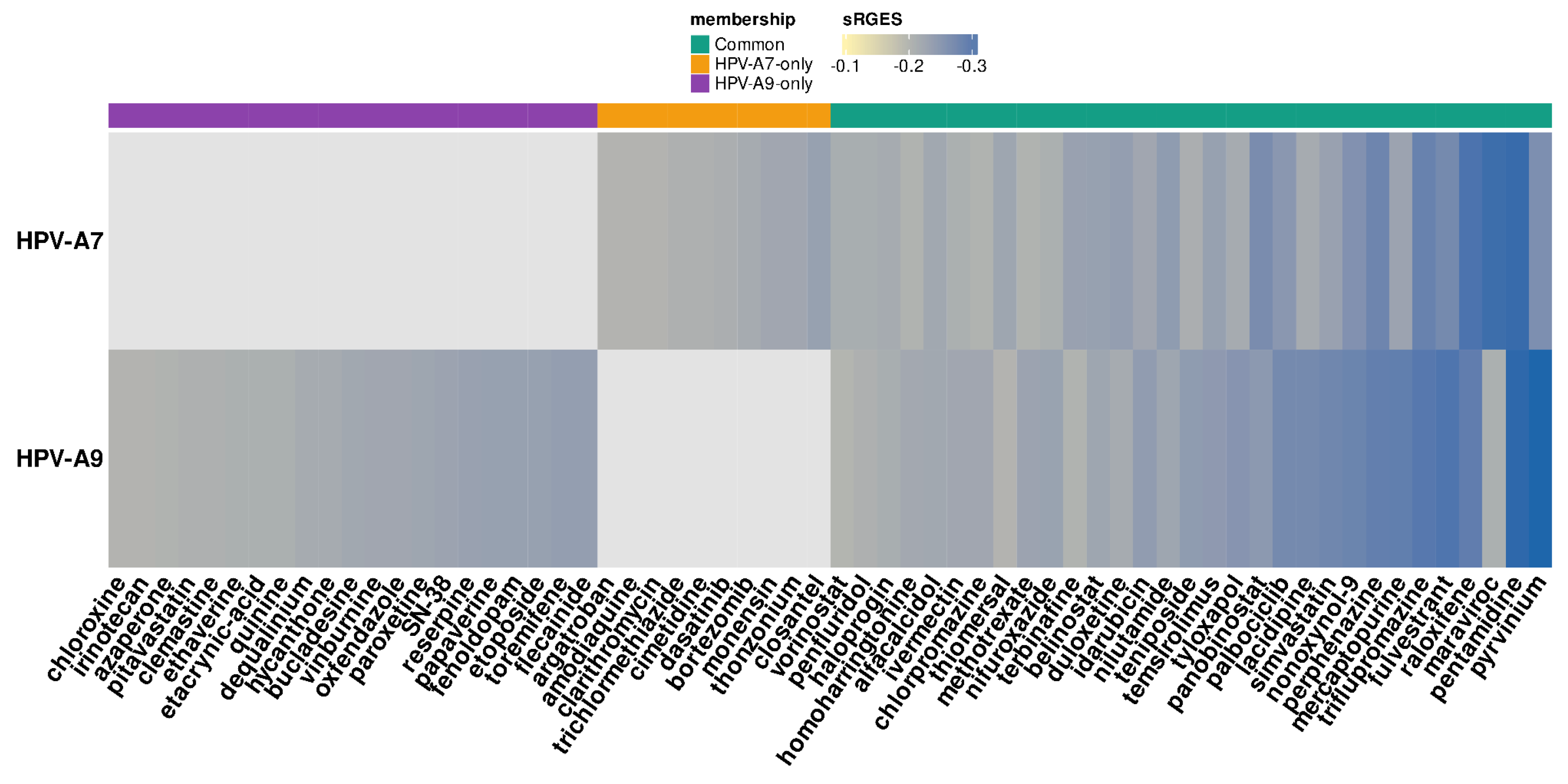 Preprints 179437 g002