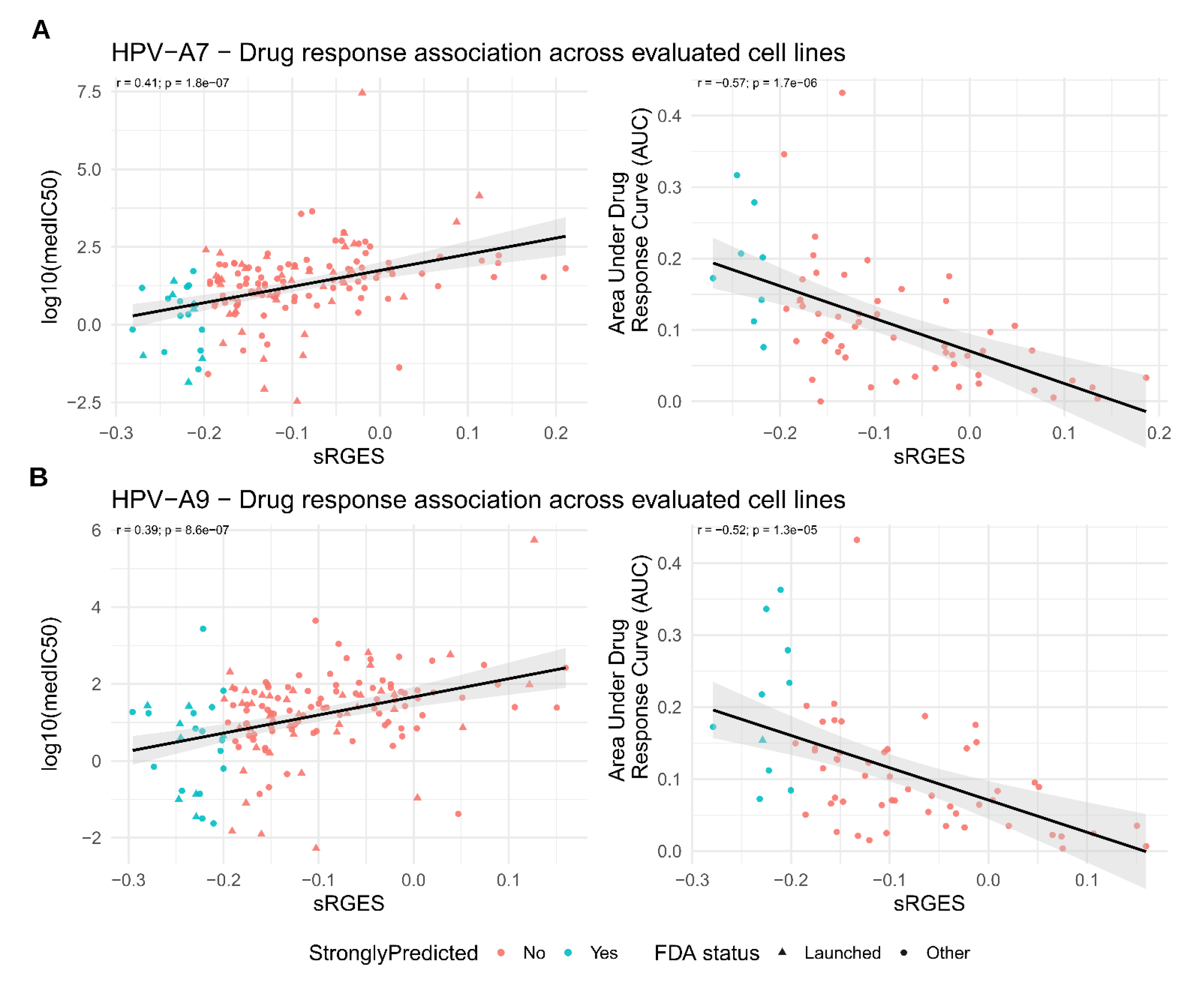 Preprints 179437 g003