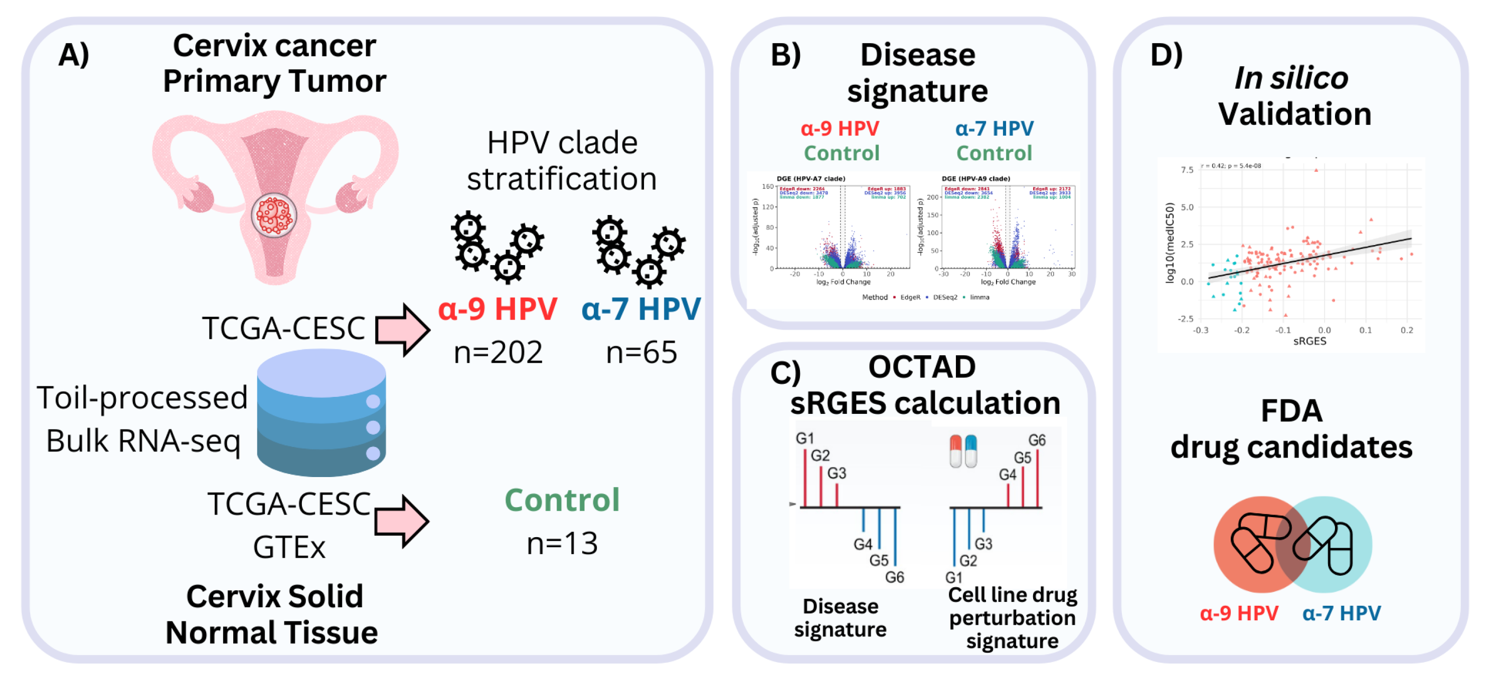 Preprints 179437 g004