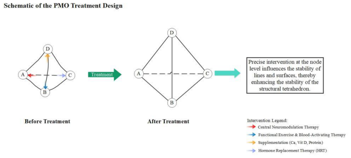 Preprints 238867 g004