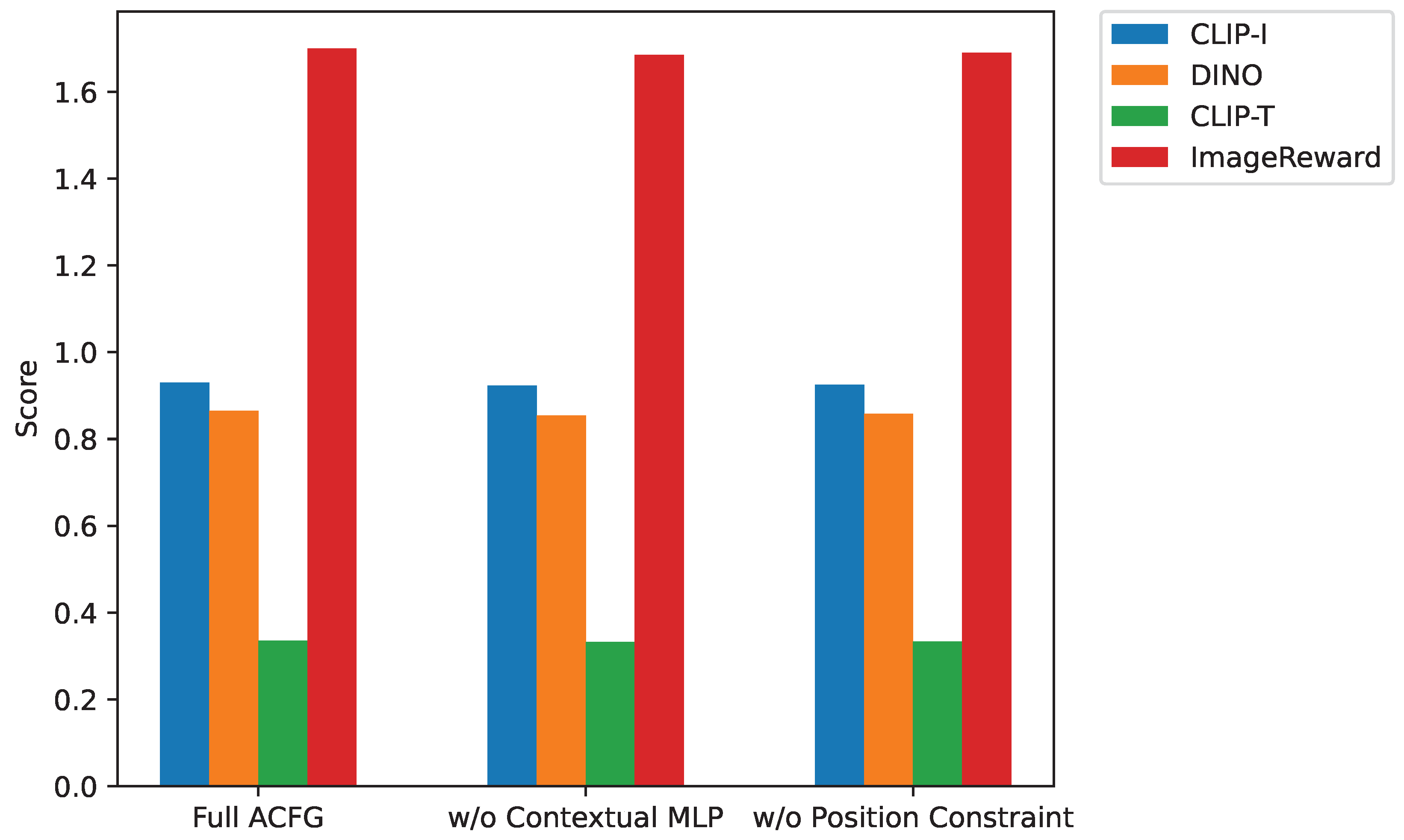 Preprints 190285 g003