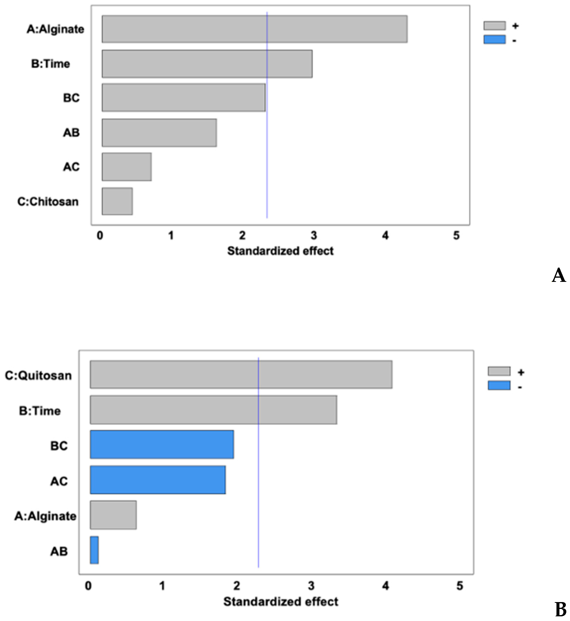 Preprints 158620 g001